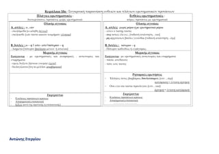 Αντώνης Στεργίου
Κεφάλαιο 10ο : ΢υγκριτική παρουσίαση ευθειών και πλάγιων ερωτηματικών προτάσεων
Πλάγιες ερωτηματικές :
δευτερεύουσες προτάσεις χωρίς ερωτηματικό
Ευθείες ερωτηματικές :
κύριες προτάσεις με ερωτηματικό
Ολικής αγνοίας
Α. απλές : ει , εάν
- σκεψόμεθα *ει αληθη λέγεις]
- σκέψασθε *εάν τουτο ικανον τεκμήριον γένηται]
Β. διπλές : ει – η | ειτε- ειτε|πότερον – η
- Διηρώτα *πότερον βούλοιτο μένειν ή απιέναι+
Μερικής άγνοιας
Εισάγονται : με ερωτηματικές και αναφορικές . αντωνυμίες και
επιρρήματα
- υμείς δείξετε *ήντινα γνώμην έχετε]
- διελογίζοντο *πη το μέλλον αποβήσοιτο]
Εκφέρονται
- Εγκλίσεις προτάσεων κρίσεως
- Απορηματική υποτακτική
- Ε.Π.Λ. (αντί της οριστικής ή υποτακτικής)
Ολικής αγνοίας
Α. απλές: χωρίς μόριο ή με ερωτηματικά μόρια
- είπεν ο πατήρ τουτο;
- ουχ ουτως έλεγες ; *πιθανή απάντηση<ναι+
- μη αρχιτέκτων βούλει γενέσθαι *πιθανή απάντηση<όχι+
Β. διπλές : πότερον – η
- Πότερον καθεύδεις ή εγρήγορας;
Μερικής άγνοιας
Εισάγονται : με ερωτηματικές αντωνυμίες και επιρρήματα
- πόσοι απέθανον;
- πότε ειπε τουτο;
Ρητορικές ερωτήσεις
- Έλληνες όντες βαρβάροις δουλεύσομεν; *ενν <όχι+:
κατάφαση = έντονη άρνηση
- Ουκ εγώ σοι ταυτα προυλεγον; *ενν<ναι+:
άρνηση = έντονη κατάφαση
Εκφέρονται
- Εγκλίσεις προτάσεων κρίσεως
- Απορηματική υποτακτική
- - - - - - - - - - - - - - - - -
 
