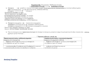 Αντώνης Στεργίου
Κεφάλαιο 16ο : Ενεργητική – Παθητική σύνταξη
 ΕΝΕΡΓΗΣΙΚΗ ΢ΤΝΣΑΞΗ ΠΑΘΗΣΙΚΗ ΢ΤΝΣΑΞΗ
 Yποκείμενο εμπρόθετος ποιητικού αιτίου (υπό + γενική) ή δοτική προσωπική του ποιητικού αιτίου (με συντελικό παθητικό χρόνο)
Ρήμα ενεργητικής φωνής ρήμα μέσης φωνής (παθητικής διάθεσης)
Αντικείμενο υποκείμενο
- Οι στρατιώται κατέλαβον την πόλιν
Τπό των στρατιωτων κατελήφθη η πόλις
- Οι Λακεδαιμόνιοι διεγνώκεσαν λελύσθαι τας σπονδάς
Σοις Λακεδαιμονίοις διέγνωστο λελύσθαι τας σπονδάς
- Ο βασιλεύς κελεύει τους Έλληνας τα όπλα παραδουναι
Οι Έλληνες κελεύονται υπό του βασιλέως τα όπλα παραδουναι
 Τποκείμενο απαρεμφάτου ποιητικό αίτιο απαρεμφάτου
Απαρέμφατο ενεργητικής φωνής απαρέμφατο παθητικής φωνής
Αντικείμενο απαρεμφάτου υποκείμενο απαρεμφάτου σε αιτιατική
- Ήκουσεν τους πολεμίους καταλύσειν την πόλιν
Ήκουσεν υπό των πολεμίων καταλύσεσθαι την πόλιν
 Όταν το αντικείμενο είναι η προσωπική αντωνυμία τότε διατηρώ το υποκείμενο, μετατρέπω το ρήμα στη μέση φωνή και δεν βάζω ποιητικό αίτιο: Δείκνυμι
με (δείχνω εμένα) = δείκνυμαι <.
 Ρηματικά επίθετα σε – τεος & - τος
Προσωπική σύνταξη : παθητική σημασία
*έμφαση στο υποκείμενο+
Απρόσωπη σύνταξη : ενεργητική σημασία
*έμφαση στο ρηματικό επίθετο+
- διαβατέος εστίν *Ρ+ ημιν *δ.πρ.ποιητ.αι.+ ο ποταμός *Τ+
= δει διαβαθηναι υφ’ ημων τον ποταμόν
- διαβατέον εστίν *Ρ+ ημιν *δ. πρ.ποιητ.αι.+ τον ποταμόν *ΑΡ}
= δει διαβαίνειν ημας τον ποταμόν
- ο ανεξέταστος βίος *Τ+ ου βιωτός εστίν *Ρ+ ανθρώπω *δ.π.ποιητ.αι.+
= ο ανεξέταστος βίος ουκ άξιος έστιν βιωθηναι υπ’ ανθρώπου
- ου βιωτόν εστι *Ρ+ μοι *δ.πρ.ποιητ.αι+
= ου δυνατόν έστι μοι ζην
 