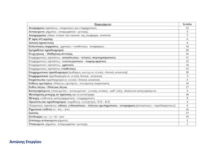 Αντώνης Στεργίου
Περιεχόμενα: ΢ελίδα
Αναφορικές προτάσεις : ονοματικές και επιρρηματικές 12
Αντικείμενο ρήματος- απαρεμφάτου - μετοχής 2
Απαρέμφατο: ειδικό- τελικό- του σκοπού- της αναφοράς- απόλυτο 7
Β’ όρος σύγκρισης 6
Δοτική προσωπική 6
Ελλειπτικές εκφράσεις : χρονικές – υποθετικές- αναφορικές 14
Εμπρόθετοι προσδιορισμοί 20
Ενεργητική – Παθητική σύνταξη 16
Επιρρηματικές προτάσεις : αιτιολογικές – τελικές- συμπερασματικές 11
Επιρρηματικές προτάσεις : εναντιωματικές – παραχωρητικές 15
Επιρρηματικές προτάσεις : χρονικές 14
Επιρρηματικές προτάσεις: υποθετικές 13
Επιρρηματικοί προσδιορισμοί *καθαρώς, και όχι σε γενική – δοτική- αιτιατική+ 20
Επιρρηματικοί προσδιορισμοί σε γενική- δοτική- αιτιατική 5
Ετερόπτωτοι προσδιορισμοί σε γενική – δοτική- αιτιατική 5
Ευθείες ερωτήσεις –Πλάγιες ερωτήσεις : συγκριτική παρουσίαση 10
Ευθύς λόγος – Πλάγιος λόγος 17
Κατηγορούμενο: υποκειμένου – αντικειμένου- γενικής εννοίας- καθ’ έλξη- ιδιάζοντα κατηγορούμενα 3
Μετατροπή μετοχής σε πρόταση και το αντίστροφο 18
Μετοχή: επιθετική- κατηγορηματική – επιρρηματικές 8
Ομοιόπτωτοι προσδιορισμοί: παράθεση –επεξήγηση - Ε.Π. - Κ.Π. 4
Ονοματικές προτάσεις: ειδικές- ενδοιαστικές – πλάγιες ερωτηματικές – αναφορικές *ουσιαστικές – προσδιοριστικές+ 9
Ρηματικά επίθετα σε –τος – τέος 16
΢κοπός 17
΢ύνδεσμοι: ως – ει – ότ΄- καν 19
΢ύστοιχο αντικείμενο ρήματος 2
Τποκείμενο ρήματος - απαρεμφάτου –μετοχής 1
 