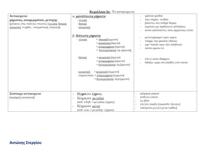 Αντώνης Στεργίου
Κεφάλαιο 2ο : Σο αντικείμενο
Αντικείμενο
ρήματος, απαρεμφάτου, μετοχής
*μπαίνει στις πλάγιες πτώσεις *γενική, δοτική,
αιτιατική ≠ ορθές : ονομαστική, κλητική]
α. μονόπτωτα ρήματα:
- γενική
- δοτική
- αιτιατική
β. δίπτωτα ρήματα
- γενική + δοτική*έμμεσο+
+ αιτιατική *άμεσο+
+ απαρέμφατο *άμεσο+
+ δευτερεύουσα πρ. [άμεσο]
- δοτική + αιτιατική *άμεσο+
+ απαρέμφατο *άμεσο+
+ δευτερεύουσα πρ.*άμεσο+
- αιτιατική + αιτιατική *έμμεσο+
(προσώπου) + απαρέμφατο *έμμεσο+
+ δευτερεύουσα πρ.*έμμεσο+
- χρόνου φείδου
- τοις νόμοις πείθου
- βλάπτει τον άνδρα θυμός
- ώμοσαν μη προδώσειν αλλήλους
- ουτοι καλέσαντες τους άρχοντας είπον
- μετεσχήκαμεν υμιν ιερων
- πληρω την φιάλην υδατος
- ερω πασαν υμιν την αλήθειαν
- τουτο ερωτω σε
- έλεγε αυτω θαρρειν
- διδάξω υμας ότι αληθές έστι τουτο
΢ύστοιχο αντικείμενο
*ομόρριζη αιτιατική+
- Εζημίωσε ζημίας
- Εζημίωσε μεγάλα
(ουδ. πληθ. = μεγάλας ζημίας)
- Εζημίωσε μέγα
(ουδ. ενικ. = μεγάλην ζημίαν)
- μάχομαι μάχην
- ασθενω νόσον
- ζω βίον
- έλεγον τοιάδε *τοιούσδε λόγους+
- πάσχουσι μέγα * μέγα πάθος+
 