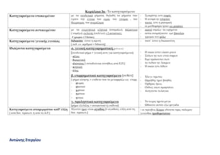 Αντώνης Στεργίου
Κεφάλαιο 3ο : Σο κατηγορούμενο
Κατηγορούμενο υποκειμένου με τα συνδετικά ρήματα, δηλαδή τα ρήματα που
έχουν την έννοια του είμαι, του γίνομαι , του
θεωρουμαι, του ονομάζομαι
- ΢ωκράτης εστι σοφός
- Η αγορά ην πλησίον
- τουτο έστι η ρητορική
- οι μισθοφόροι ησαν εις μυρίους
Κατηγορούμενο αντικειμένου με τα ενεργητικά κλητικά (ονομάζω), δοξαστικά
( νομίζω), εκλογής (εκλέγω) + 2 αιτιατικές
≠ χρωμαι + 2 δοτικές
- ικανά νομίζω τα ειρημένα
- ουτοι ονομάζουσιν εμέ βασιλέα
- χρωμαι τινί φίλω
Κατηγορούμενο γενικής εννοίας διδακτόν έστιν η αρετή
* ουδ. εν. αριθμού = διδακτή+
- τουτ΄ έστιν η δικαιοσύνη
Ιδιάζοντα κατηγορούμενα α. γενική κατηγορηματική [α.δ.ι.κ.υ.+
[συνδετικό ρήμα + γενική αντί για κατηγορούμενο]:
- αξίας
- διαιρετική
- ιδιότητας * συνοδεύεται συνήθως από Ε.Π.+
- κτητική
- ύλης
β. επιρρηματικό κατηγορούμενο *σσxττ+
* ρήμα κίνησης + επίθετο που το μεταφράζω ως επιρρ.
- σειράς
- σκοπού
- χρόνου
- τρόπου
- τόπου
γ. προληπτικό κατηγορούμενο
*ρήμα εξέλιξης + ουσιαστικό ή επίθετο+
- Η οικία έστιν είκοσι μνων
- ΢όλων ην των επτά σοφων
- Ειμί τριάκοντα ετων
- το πεδίον ην Λοκρων
- Η οικία έστι λίθων
- Έλεγε πρωτος
- Ωρμήθης ημιν βοηθός
- Όρθριος ήκεις
- Ουδεις εκων αμαρτάνει
- Ανήγοντο πελάγιοι
- Σο τειχος ηρετο μέγα
- Ωθουσιν αυτόν εξω φυγάδα
Κατηγορούμενο απαρεμφάτου καθ’ έλξη
* από δοτ. προσωπ. ή από το Α.Ρ.+
Έξεστιν ημιν είναι αγαθοις *= αγαθούς: έλξη από τη
δοτ. προσωπ.+
- οι πρέσβεις Κύρου εδέοντο προς πόλεμον
γενέσθαι προθυμοτάτου
 