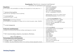 Αντώνης Στεργίου
Κεφάλαιο 4ο : Ομοιόπτωτοι ονοματικοί προσδιορισμοί
*ουσιαστικά που προσδιορίζουν άλλα ουσιαστικά+
Παράθεση
*αν την κρύψω, πάλι καταλαβαίνω το νόημα, από τα μερικά στα γενικά, μτφρ: που<+
*** προεξαγγελτική παράθεση
*προηγείται και προσδιορίζει όλη την πρόταση+
*** γενική παραθετική
* κτητική αντωνυμία + γενική+
- Αλέξανδρος ο Μακεδών
- Φαίρων ο πολέμαρχος
- Ημεις οι στρατηγοί
- Τμας ακουω τους Λακεδαιμονίους
- Μη ημων των φτωχων καταφρόνει
- Σο δε μέγιστον, πόλεμον αντ’ ειρήνης έχομεν
- Ο δε πάντων δεινότατον, τοιουτος ων λέγει.
- η υμετέρα των σοφιστων τέχνη
Επεξήγηση (περισσότερη εξήγηση)
*αν την κρύψω δεν καταλαβαίνω το νόημα, από τα γενικά στα μερικά , μτφρ. : δηλαδή +
*** γενική επεξηγηματική
- ο κοινός ιατρός θεραπεύσει σε, χρόνος
- πέμπουσιν δωρα, ιππον και φιάλην
- εις οιωνός άριστος, αμύνεσθαι περί πάτρης
- ο βασιλεύς Δαρειος
- το όρος Πάρνης
- η πόλις των Αθηνων
Επιθετικός προσδιορισμός
* αποδίδει στο ουσιαστικό μια ιδιότητα σταθερή, προϋπάρχουσα, γνωστή+
*** Ε.Π. = ουσιαστικά ηλικίας, αξιώματος, επαγγέλματος, εθνικότητας
+
ανήρ , γυνή, άνθρωπος …
- μετά μεγίστων κινδύνων αγωνιζόμεθα
- ο του βασιλέως θρόνος
- αι παρά θάλατταν πόλεις
- ο Εύξεινος πόντος
- ανήρ γέρων
- άνδρες δικασταί
- άνδρες Πέρσαι
Κατηγορηματικός προσδιορισμός
*αποδίδει στο ουσιαστικό μια παροδική ιδιότητα+
*** άναρθρο επίθετο + έναρθρο ουσιαστικό
*** άναρθρα : πας, απας, όλος, μόνος, αυτός * ο ίδιος+, εκαστος, εκάτερος, άκρος,μέσος, έσχατος
- μισω κακόν τον άνδρα
- έχομεν το σωμα θνητόν
- πασαν υμιν την αλήθειαν ερω
- περί μέσας νύχτας
 