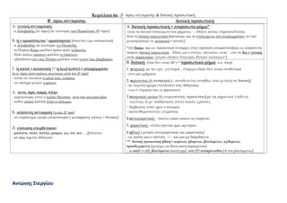 Αντώνης Στεργίου
Κεφάλαιο 6ο : β΄ όρος σύγκρισης & δοτική προσωπική
Β’ όρος σύγκρισης Δοτική προσωπική
Α. γενική συγκριτική:
- ο Αλκιβιάδης *α’ όρος+ ην νεώτερος του Περικλέους *β’ όρος+
Β. ή + ομοιόπτωτα / ομοιότροπα *όταν δεν έχω ουσιαστικό+
- ο Αλκιβιάδης ην νεώτερος η ο Περικλής
- οι Πέρσαι Κύρω μαλλον φίλοι ήσαν η βασιλει
- θέλε καλως ακούειν μαλλον η πλουτειν
- εβούλοντο συν τοις Ελλησι μαλλον είναι η συν τοις βαρβαροις
Γ. η κατά + αιτιατική || η (ως) (ώστε) + απαρέμφατο
*ο α΄ όρος ασυγκρίτως ανώτερος από τον β’ όρο]
- όπλα έτι πλείονα η κατά τους νεκρους
- το νόσημα μειζον η φέρειν
Δ. αντί, προ, παρά, πλην
- αιρετώτερος εστιν ο καλός θάνατος αντί του αισχρου βίου
- ουδέν αίτιον *άλλο+ πλην ο πόλεμος
Ε. απόλυτη σύγκριση [χωρίς β’ όρο]
- το στράτευμα εχώρει ατακτότερον * μετάφραση: κάπως + θετικός+
Ζ. επίταση υπερθετικού:
- μάλιστα, πολύ, πολλω, μακρω, ως, ότι, οια <..βέλτιστα
- εν τοις πρωτοι Αθηναίοι
Α. δοτική προσωπική + απρόσωπο ρήμα* :
είναι το λογικό υποκείμενο του ρήματος : - έδοξεν αυτοις στρατοπεδευσαι.
Από τη δοτική προσωπική βρίσκουμε και το υποκείμενο του απαρεμφάτου, αν την
μετατρέψουμε σε αιτιατική = αυτούς+
* *το δοκει: και ως προσωπικό (υπάρχει στην πρόταση ονομαστική)και ως απρόσωπο
παίρνει δοτική προσωπική, : Έδοξέ μοι ο στόλος πάγκαλος είναι’ , ενώ το δει + γενική
είναι προσωπικό :’μικρου εδέησεν Ευαγόρας Κύπρον κατασχειν’]
Β. δοτική (που δεν είναι ΑΡ ) + προσωπικό ρήμα: κ.κ. πάχη
1. κτητική: με το ειμί , γίγνομαι , υπάρχω όταν δεν είναι συνδετικά
- έστι μοι χρήματα
2. κρίνοντος (ή αναφοράς) : συνοδεύεται συνήθως από μετοχή σε δοτική+
- ην πέμπτη ημέρα επιπλέουσι τοις Αθηναίοις
- εγώ σ΄ετίμησα τοις ευ φρονουσιν
3.ποιητικού αιτίου *ή ενεργούντος προσώπου+:με τα ρηματικά επίθετα
- τος/τέος & με παθητικούς συντελικούς χρόνους
- διαβατέος εστίν ημιν ο ποταμός
- ταυτα Θεμιστογένει γέγραπται
4.αντιχαριστική - πάντες κακά νοουσι τω τυράννω
5. χαριστική - συλλεγήσεται ημιν αργύριον
6.ηθική * μεταξύ αντιχαριστικής και χαριστικής+
- ως καλός μοι ο πάππος || - και μοι μη θορυβήσετε
*** δοτική προσωπική ηθική + ασμένω, ηδομένω, βουλομένω, αχθομένω,
προσδεχομένω (μετοχές σε θέση κατηγορουμένου)
- ει σοι*δ.π.ηθ+. βουλομένω *κατηγρμ+ έστι *Ρ+ αποκρίνεσθαι *Α στο βουλομένω+
 