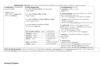 Αντώνης Στεργίου
Κεφάλαιο 8ο : Μετοχές * μετέχει και στο επίθετο (3 γένη, καταλήξεις) και στο ρήμα( χρόνους, διαθέσεις) , ρηματικό επίθετο+
1. επιθετική *ή αναφορική+
με ή χωρίς άρθρο
- ο λάμπων ήλιος
- έθηκεν νόμους γεγραμμένους
- ουτος έστι ο αδικήσας
2. κατηγορηματική
α. με ρήμα ψυχικού πάθους * και αιτιολογική+
- χαίρω ακούων
β. με ρήμα έναρξης, λήξης, ανοχής
- άρξομαι λέγων
γ. με ρήμα αίσθησης, γνώσης, μάθησης, μνήμης
- ορωμεν οντες αδύνατοι
δ. με ρήμα δείξεως, αγγελίας, ελέγχου
- ήλεγξα τουτον αδικουντα
ε.
ειμί, γίγνομαι, υπάρχω <ποιων = κάνω *ποιω+
τυγχάνω <ποιων = κάνω τυχαία
λανθάνω <ποιων = κάνω κρυφά
φαίνομαι <ποιων = κάνω φανερά
φθάνω <ποιων = προφταίνω να
κάνω
διάγω<μανθάνων = μαθαίνω συνεχώς
οιχομαι<απιων = φεύγω γρήγορα
3. επιρρηματικές *τέτυχαι+
α. τροπική: συνήθως ενεστώτα
- θαρρων έλεγε
β. εναντιωματική: προηγείται συνήθως το και, καίπερ,
καίτοι και ακολουθεί όμως, ειτα
- καίτοι πολλά παραλιπών, ικανά νομίζω μοι ειρήσθαι
γ. τελική: μέλλοντα *ποτέ δεν είναι απόλυτη]
- έπεμψε τινά ερουντα
- παρεσκευάζοντο ως πολεμήσοντες [υποκειμενικός σκοπός]
δ. υποθετική: ενδείξεις 1. άρνηση μη στη μετοχή 2.
μέλλων χρόνος του ρήματος 3. δυνητικό αν στην πρόταση
- δίκαια δράσας, συμμάχους έξεις
- ουκ εστιν ημιν μη νικωσι σωτηρία
- πως ταυτ’ αν εγίγνετο τουτων νησον οικουντων
ε. χρονική : ποτέ μέλλοντα *δηλώνει σύγχρονο ή
προτερόχρονο+
- ελθων είπε
ζ. αιτιολογική :
- τρόπαιον έστησαν νενικηκότες
- τρόπαιον έστησαν ως νενικηκότες * υποκειμενική αιτ.+
- τρόπαιον έστησαν ωσπερ νενικηκότες *ψευδή αιτ.+
- τρόπαιον έστησαν ατε, οια, οιον νενικηκότες *αντικ.αιτ.+
1-2-3: Δυνητική μετοχή: μπορεί να συνοδεύεται με το δυνητικό αν η επιθετική, η κατηγορηματική και οι επιρρηματικές μετοχές *πλην τελικής, δηλαδή πλην
μέλλοντα+: ισοδυναμεί με δυν. οριστ και δυν. ευκτ.: Επίσταμαι Αθηναίους οτιουν αν ποιήσαντες *κατγρμ. μτχ =αν ποιησαιεν+
 