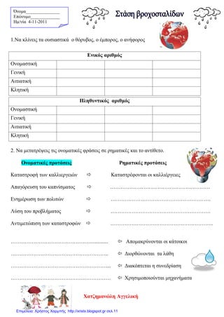 Όνομα_______________
Επώνυμο_____________
Hμ/νία 4-11-2011
1.Να κλίνεις τα ουσιαστικά ο θόρυβος, ο έμπορος, ο ανήφορος
Πληθυντικός αριθμός
Ονομαστική
Γενική
Αιτιατική
Κλητική
2. Να μετατρέψεις τις ονοματικές φράσεις σε ρηματικές και το αντίθετο.
Ονοματικές προτάσεις Ρηματικές προτάσεις
Καταστροφή των καλλιεργειών  Καταστρέφονται οι καλλιέργειες
Απαγόρευση του καπνίσματος  …………………………………………………
Ενημέρωση των πολιτών  …………………………………………………
Λύση του προβλήματος  …………………………………………………
Αντιμετώπιση των καταστροφών  …………………………………………………..
………………………………………..............  Απομακρύνονται οι κάτοικοι
………………………………………………..  Διορθώνονται τα λάθη
………………………………………………....  Διακόπτεται η συνεδρίαση
…………………………………………………  Χρησιμοποιούνται μηχανήματα
Χατζημανώλη Αγγελική
Ενικός αριθμός
Ονομαστική
Γενική
Αιτιατική
Κλητική
Επιμέλεια: Χρήστος Χαρμπής http://xristx.blogspot.gr σελ.11
 