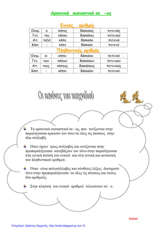 Αρσενικά ουσιαστικά σε -ος
Ενικός αριθμός
Ονομ. ο κήπος δάσκαλος πετεινός
Γεν. του κήπου δασκάλου πετεινού
Αιτ. το(ν) κήπο δάσκαλο πετεινό
Κλητ. - κήπε δάσκαλε πετεινέ
Πληθυντικός αριθμός
Ονομ. οι κήποι δάσκαλοι πετεινοί
Γεν. των κήπων δασκάλων πετεινών
Αιτ. τους κήπους δασκάλους πετεινούς
Κλητ. - κήποι δάσκαλοι πετεινοί
Τα αρσενικά ουσιαστικά σε –ος, που τονίζονται στην
παραλήγουσα κρατούν τον τόνο σε όλες τις πτώσεις στην
ίδια συλλαβή.
Όταν έχουν τρεις συλλαβές και τονίζονται στην
προπαραλήγουσα κατεβάζουν τον τόνο στην παραλήγουσα
στη γενική πτώση του ενικού και στη γενική και αιτιατική
του πληθυντικού αριθμού .
Όταν είναι πολυσύλλαβες και σύνθετες λέξεις διατηρούν
τόνο στην προπαραλήγουσα σε όλες τις πτώσεις και στους
δύο αριθμούς.
Στην κλητική του ενικού αριθμού τελειώνουν σε -ε.
Zeleni
Επιμέλεια: Χρήστος Χαρμπής http://xristx.blogspot.gr σελ.13
 