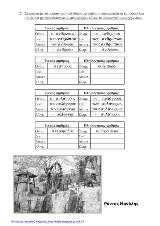 2. Σύμφωνα με το ουσιαστικό «ο άνθρωπος» κλίνω το ουσιαστικό «ο έμπορος» και
σύμφωνα με το ουσιαστικό «ο αυλόγυρος» κλίνω το ουσιαστικό «ο νερόμυλος»
Ράντος Μανόλης
Ενικός αριθμός Πληθυντικός αριθμός
Ονομ. ο άνθρωπος Ονομ. οι άνθρωποι
Γεν. του ανθρώπου Γεν. των ανθρώπων
Αιτιατ. τον άνθρωπο Αιτιατ. τους ανθρώπους
Κλητ. - άνθρωπε Κλητ. - άνθρωποι
Ενικός αριθμός Πληθυντικός αριθμός
Ονομ. ο έμπορος Ονομ. οι έμποροι
Γεν. Γεν.
Αιτιατ. Αιτιατ.
Κλητ. Κλητ.
Ενικός αριθμός Πληθυντικός αριθμός
Ονομ. ο αυλόγυρος Ονομ. οι αυλόγυροι
Γεν. του αυλόγυρου Γεν. των αυλόγυρων
Αιτιατ. τον αυλόγυρο Αιτιατ. τους αυλόγυρους
Κλητ. - αυλόγυρε Κλητ. - αυλόγυροι
Ενικός αριθμός Πληθυντικός αριθμός
Ονομ. ο νερόμυλος Ονομ. οι νερόμυλοι
Γεν. Γεν.
Αιτιατ. Αιτιατ.
Κλητ. Κλητ.
Επιμέλεια: Χρήστος Χαρμπής http://xristx.blogspot.gr σελ.15
 