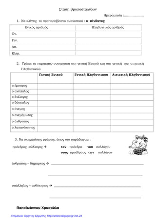 Στάση βροχοσταλίδων
Ημερομηνία :……………….
1. Να κλίνεις το προπαροξύτονο ουσιαστικό : ο κίνδυνος
Ενικός αριθμός Πληθυντικός αριθμός
Ον.
Γεν.
Αιτ.
Κλητ.
2. Γράψε τα παρακάτω ουσιαστικά στη γενική Ενικού και στη γενική και αιτιατική
Πληθυντικού
Γενική Ενικού Γενική Πληθυντικού Αιτιατική Πληθυντικού
ο έμπορος
ο αντίλαλος
ο διάλογος
ο δάσκαλος
ο άνεμος
ο ανεμόμυλος
ο άνθρωπος
ο λαχανόκηπος
3. Να σχηματίσεις φράσεις, όπως στο παράδειγμα :
πρόεδρος -σύλλογος  τον πρόεδρο του συλλόγου
τους προέδρους των συλλόγων
άνθρωπος – δήμαρχος  ___________________________________________________________
____________________________________________________________
υπάλληλος – ανθόκηπος  _______________________________________________________
__________________________________________________________
Παπαϊωάννου Χρυσούλα
Επιμέλεια: Χρήστος Χαρμπής http://xristx.blogspot.gr σελ.22
 
