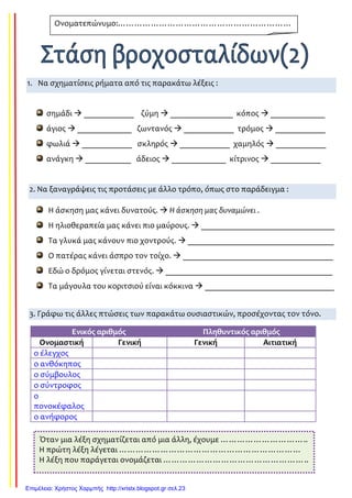 1. Να σχηματίσεις ρήματα από τις παρακάτω λέξεις :
σημάδι ____________ ζύμη _______________ κόπος _____________
άγιος _____________ ζωντανός ____________ τρόμος ____________
φωλιά ____________ σκληρός ____________ χαμηλός ____________
ανάγκη ___________ άδειος _____________ κίτρινος ____________
2. Να ξαναγράψεις τις προτάσεις με άλλο τρόπο, όπως στο παράδειγμα :
Η άσκηση μας κάνει δυνατούς. Η άσκηση μας δυναμώνει .
Η ηλιοθεραπεία μας κάνει πιο μαύρους. ________________________________
Τα γλυκά μας κάνουν πιο χοντρούς. ___________________________________
Ο πατέρας κάνει άσπρο τον τοίχο. ____________________________________
Εδώ ο δρόμος γίνεται στενός. ________________________________________
Τα μάγουλα του κοριτσιού είναι κόκκινα _______________________________
3. Γράφω τις άλλες πτώσεις των παρακάτω ουσιαστικών, προσέχοντας τον τόνο.
Ενικός αριθμός Πληθυντικός αριθμός
Ονομαστική Γενική Γενική Αιτιατική
ο έλεγχος
ο ανθόκηπος
ο σύμβουλος
ο σύντροφος
ο
πονοκέφαλος
ο ανήφορος
Ονοματεπώνυμο:………………………………………………………
……………………………………………
Όταν μια λέξη σχηματίζεται από μια άλλη, έχουμε …………………………..
Η πρώτη λέξη λέγεται …………………………………………………………
Η λέξη που παράγεται ονομάζεται ……………………………………………..
Επιμέλεια: Χρήστος Χαρμπής http://xristx.blogspot.gr σελ.23
Τσαμπίκα Δρακιού
 