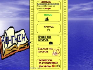 ΤΟΠΟΣ
ΓΕΓΟΝΟΤΑ:
Πραγματικά ή φανταστικά
Παρουσιάζονται με μια
ορισμένη σειρά
ΧΡΟΝΟΣ

ΗΡΩΕΣ ΤΗΣ
ΙΣΤΟΡΙΑΣ
ΕΞΕΛΙΞΗ ΤΗΣ
ΙΣΤΟΡΙΑΣ
ΣΚΕΨΕΙΣ ΚΑΙ
ΤΑ ΣΥΝΑΙΣΘΗΜΑΤΑ
ΤΩΝ ΗΡΩΩΝ 


Επιμέλεια: Χρήστος Χαρμπής http://xristx.blogspot.gr σελ.31
 