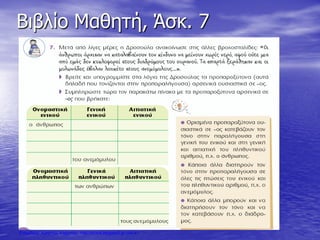 Βιβλίο Μαθητή, Άσκ. 7
Επιμέλεια: Χρήστος Χαρμπής http://xristx.blogspot.gr σελ.41
 
