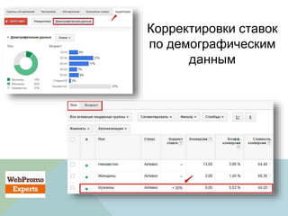 Корректировки ставок
по демографическим
данным
 