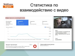 Статистика по
взаимодействию с видео
 