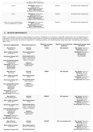 Дата	народження:
[Конфіденційна	інформація]
дочка Прізвище:	Давиденко
Ім'я:	Євгенія
По	батькові:	Валеріївна
Дата	народженн...