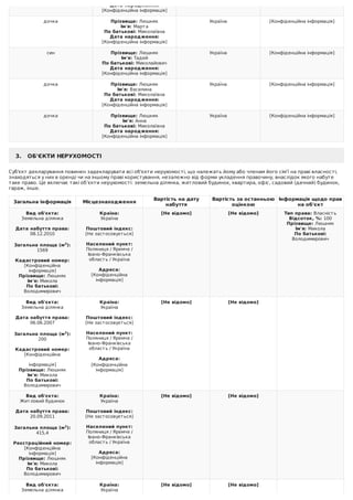 Дата	народження:
[Конфіденційна	інформація]
дочка Прізвище:	Люшняк
Ім'я:	Марта
По	батькові:	Миколаївна
Дата	народження:
[Конфіденційна	інформація]
Україна [Конфіденційна	інформація]
син Прізвище:	Люшняк
Ім'я:	Тадей
По	батькові:	Миколайович
Дата	народження:
[Конфіденційна	інформація]
Україна [Конфіденційна	інформація]
дочка Прізвище:	Люшняк
Ім'я:	Василина
По	батькові:	Миколаївна
Дата	народження:
[Конфіденційна	інформація]
Україна [Конфіденційна	інформація]
дочка Прізвище:	Люшняк
Ім'я:	Анна
По	батькові:	Миколаївна
Дата	народження:
[Конфіденційна	інформація]
Україна [Конфіденційна	інформація]
3.			ОБ'ЄКТИ	НЕРУХОМОСТІ
Суб'єкт	декларування	повинен	задекларувати	всі	об'єкти	нерухомості,	що	належать	йому	або	членам	його	сім’ї	на	праві	власності,
знаходяться	у	них	в	оренді	чи	на	іншому	праві	користування,	незалежно	від	форми	укладення	правочину,	внаслідок	якого	набуте
таке	право.	Це	включає	такі	об’єкти	нерухомості:	земельна	ділянка,	житловий	будинок,	квартира,	офіс,	садовий	(дачний)	будинок,
гараж,	інше.
Загальна	інформація Місцезнаходження
Вартість	на	дату
набуття
Вартість	за	останньою
оцінкою
Інформація	щодо	прав
на	об'єкт
Вид	об'єкта:
Земельна	ділянка
	
Дата	набуття	права:
08.12.2010
	
Загальна	площа	(м2
):
1569
	
Кадастровий	номер:
[Конфіденційна
інформація]
Прізвище:	Люшняк
Ім'я:	Микола
По	батькові:
Володимирович
Країна:
Україна
	
Поштовий	індекс:
[Не	застосовується]
	
Населений	пункт:
Поляниця	/	Яремче	/
Івано-Франківська
область	/	Україна
	
Адреса:
[Конфіденційна
інформація]
[Не	відомо] [Не	відомо] Тип	права:	Власність
Відсоток,	%:	100
Прізвище:	Люшняк
Ім'я:	Микола
По	батькові:
Володимирович
Вид	об'єкта:
Земельна	ділянка
	
Дата	набуття	права:
06.06.2007
	
Загальна	площа	(м2
):
200
	
Кадастровий	номер:
[Конфіденційна
інформація]
Прізвище:	Люшняк
Ім'я:	Микола
По	батькові:
Володимирович
Країна:
Україна
	
Поштовий	індекс:
[Не	застосовується]
	
Населений	пункт:
Поляниця	/	Яремче	/
Івано-Франківська
область	/	Україна
	
Адреса:
[Конфіденційна
інформація]
[Не	відомо] [Не	відомо]
Вид	об'єкта:
Житловий	будинок
	
Дата	набуття	права:
20.09.2011
	
Загальна	площа	(м2
):
415,4
	
Реєстраційний	номер:
[Конфіденційна
інформація]
Прізвище:	Люшняк
Ім'я:	Микола
По	батькові:
Володимирович
Країна:
Україна
	
Поштовий	індекс:
[Не	застосовується]
	
Населений	пункт:
Поляниця	/	Яремче	/
Івано-Франківська
область	/	Україна
	
Адреса:
[Конфіденційна
інформація]
[Не	відомо] [Не	відомо]
Вид	об'єкта:
Земельна	ділянка
	
Країна:
Україна
	
[Не	відомо] [Не	відомо]
 