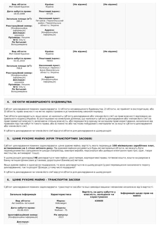 Вид	об'єкта:
Житловий	будинок
	
Дата	набуття	права:
18.03.2008
	
Загальна	площа	(м2
):
280,4
	
Реєстраційний	номер:
[Конфіденційна
інформація]
Декларує:
дружина
Прізвище:	Люшняк
Ім'я:	Ольга
По	батькові:
Володимирівна
Країна:
Україна
	
Поштовий	індекс:
47720
	
Населений	пункт:
Петриків	/	Тернопільський
район	/	Тернопільська
область	/	Україна
	
Адреса:
[Конфіденційна
інформація]
[Не	відомо] [Не	відомо]
Вид	об'єкта:
Житловий	будинок
	
Дата	набуття	права:
01.01.2010
	
Загальна	площа	(м2
):
708,8
	
Реєстраційний	номер:
[Конфіденційна
інформація]
Декларує:
дружина
Прізвище:	Люшняк
Ім'я:	Ольга
По	батькові:
Володимирівна
Країна:
Україна
	
Поштовий	індекс:
78593
	
Населений	пункт:
Поляниця	/	Яремче	/
Івано-Франківська
область	/	Україна
	
Адреса:
[Конфіденційна
інформація]
[Не	відомо] [Не	відомо]
4.			ОБ'ЄКТИ	НЕЗАВЕРШЕНОГО	БУДІВНИЦТВА
Суб’єкт	декларування	повинен	задекларувати:	1)	об’єкти	незавершеного	будівництва;	2)	об’єкти,	не	прийняті	в	експлуатацію;	або
3)	об'єкти,	право	власності	на	які	не	зареєстроване	в	установленому	законом	порядку.
Такі	об'єкти	декларуються,	якщо	вони:	а)	належать	суб’єкту	декларування	або	членам	його	сім’ї	на	праві	власності	відповідно	до
Цивільного	кодексу	України;	б)	розташовані	на	земельних	ділянках,	що	належать	суб’єкту	декларування	або	членам	його	сім’ї	на
праві	приватної	власності,	включаючи	спільну	власність,	або	передані	їм	в	оренду	чи	на	іншому	праві	користування,	незалежно	від
правових	підстав	набуття	такого	права;	або	в)	повністю	або	частково	побудовані	з	матеріалів	чи	за	кошти	суб’єкта	декларування
або	членів	його	сім’ї.
У	суб'єкта	декларування	чи	членів	його	сім'ї	відсутні	об'єкти	для	декларування	в	цьому	розділі
5.			ЦІННЕ	РУХОМЕ	МАЙНО	(КРІМ	ТРАНСПОРТНИХ	ЗАСОБІВ)
Суб’єкт	декларування	повинен	задекларувати:	цінне	рухоме	майно,	вартість	якого	перевищує	100	мінімальних	заробітних	плат,
встановлених	на	1	січня	звітного	року.	Під	рухомим	майном	розуміються	будь-які	матеріальні	об’єкти,	які	можуть	бути
переміщеними	без	заподіяння	їм	шкоди	(наприклад,	ювелірні	вироби,	персональні	або	домашні	електронні	пристрої,	одяг,	твори
мистецтва,	антикваріат	тощо).
У	цьому	розділі	декларації	НЕ	декларується	таке	майно:	цінні	папери,	корпоративні	права,	готівкові	кошти,	кошти	на	рахунках	в
банку	чи	інших	фінансових	установах,	дорогоцінні	(банківські)	метали.
Якщо	рухоме	майно	є	одночасно	подарунком,	то	воно	декларується	як	в	цьому	розділі	(у	разі	перевищення	зазначеного	порогу
декларування),	так	і	в	розділі	"Доходи,	у	тому	числі	подарунки".
У	суб'єкта	декларування	чи	членів	його	сім'ї	відсутні	об'єкти	для	декларування	в	цьому	розділі
6.			ЦІННЕ	РУХОМЕ	МАЙНО	-	ТРАНСПОРТНІ	ЗАСОБИ
Суб’єкт	декларування	повинен	задекларувати:	транспортні	засоби	та	інші	самохідні	машини	і	механізми	незалежно	від	їх	вартості.
Загальна	інформація Характеристика
Вартість	на	дату	набуття	у
власність,	володіння	чи
користування
Інформація	щодо	прав	на
майно
Вид	об'єкта:
Автомобіль	легковий
	
Дата	набуття	права:
05.08.2015
	
Ідентифікаційний	номер:
[Конфіденційна	інформація]
	
Декларує:
дружина
Марка:
Volkswagen
	
Модель:
Multivan	-	T5
	
Рік	випуску:
2013
	
430600
 