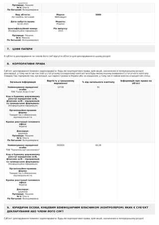 дружина
Прізвище:	Люшняк
Ім'я:	Ольга
По	батькові:	Володимирівна
Вид	об'єкта:
Автомобіль	легковий
	
Дата	набуття	права:
02.02.2015
	
Ідентифікаційний	номер:
[Конфіденційна	інформація]
	
Прізвище:	Люшняк
Ім'я:	Микола
По	батькові:	Володимирович
Марка:
Wolkswagen
	
Модель:
Phaeton
	
Рік	випуску:
2015
	
5000
7.			ЦІННІ	ПАПЕРИ
У	суб'єкта	декларування	чи	членів	його	сім'ї	відсутні	об'єкти	для	декларування	в	цьому	розділі
8.			КОРПОРАТИВНІ	ПРАВА
Суб’єкт	декларування	повинен	задекларувати:	будь-які	корпоративні	права,	крім	акцій,	зазначених	в	попередньому	розділі
декларації,	у	тому	числі	частки	(паї)	у	статутному	(складеному)	капіталі	чи	в	будь-якому	іншому	еквіваленті	статутного	капіталу
товариства,	підприємства,	організації,	що	зареєстровані	в	Україні	або	за	кордоном,	у	тому	числі	пайові	внески	в	кредитній	спілці.
Загальна	інформація
Вартість	у	грошовому
вираженні
%	від	загального	капіталу
Інформація	про	права	на
об'єкт
Найменування	юридичної
особи:
ТОВ	"Галич	Агро-Стек"
	
Код	в	Єдиному	державному
реєстрі	юридичних	осіб,
фізичних	осіб	–	підприємців
та	громадських	формувань:
[Конфіденційна	інформація]
	
Організаційно-правова
форма:
Товариство	з	обмеженою
відповідальністю
	
Країна	реєстрації	головного
офіса:
Україна
	
Декларує:
дружина
Прізвище:	Люшняк
Ім'я:	Ольга
По	батькові:	Володимирівна
10738 91
Найменування	юридичної
особи:
ТОВ	"Тернопільсортнасіннєовоч"
	
Код	в	Єдиному	державному
реєстрі	юридичних	осіб,
фізичних	осіб	–	підприємців
та	громадських	формувань:
[Конфіденційна	інформація]
	
Організаційно-правова
форма:
Товариство	з	обмеженою
відповідальністю
	
Країна	реєстрації	головного
офіса:
Україна
	
Декларує:
дружина
Прізвище:	Люшняк
Ім'я:	Ольга
По	батькові:	Володимирівна
592650 60,28
9.			ЮРИДИЧНІ	ОСОБИ,	КІНЦЕВИМ	БЕНЕФІЦІАРНИМ	ВЛАСНИКОМ	(КОНТРОЛЕРОМ)	ЯКИХ	Є	СУБ’ЄКТ
ДЕКЛАРУВАННЯ	АБО	ЧЛЕНИ	ЙОГО	СІМ’Ї
Суб’єкт	декларування	повинен	задекларувати:	будь-які	корпоративні	права,	крім	акцій,	зазначених	в	попередньому	розділі
 