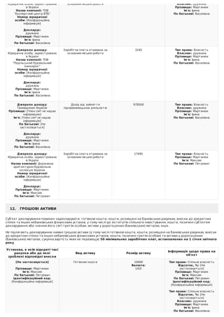 Юридична	особа,	зареєстрована
в	Україні
Назва	компанії:	ТОВ
"Експертний	центр	ВТБ"
Номер	юридичної
особи:	[Конфіденційна
інформація]
	
Декларує:
дружина
Прізвище:	Мартинюк
Ім'я:	Ірина
По	батькові:	Василівна
основним	місцем	роботи Власник:	дружина
Прізвище:	Мартинюк
Ім'я:	Ірина
По	батькові:	Василівна
Джерело	доходу:
Юридична	особа,	зареєстрована
в	Україні
Назва	компанії:	ТОВ
"Подільський	будівельний
інженірінг"
Номер	юридичної
особи:	[Конфіденційна
інформація]
	
Декларує:
дружина
Прізвище:	Мартинюк
Ім'я:	Ірина
По	батькові:	Василівна
Заробітна	плата	отримана	за
основним	місцем	роботи
3192 Тип	права:	Власність
Власник:	дружина
Прізвище:	Мартинюк
Ім'я:	Ірина
По	батькові:	Василівна
Джерело	доходу:
Громадянин	України
Прізвище:	[Член	сім'ї	не	надав
інформацію]
Ім'я:	[Член	сім'ї	не	надав
інформацію]
По	батькові:	[Не
застосовується]
	
Декларує:
дружина
Прізвище:	Мартинюк
Ім'я:	Ірина
По	батькові:	Василівна
Дохід	від	зайняття
підприємницькою	діяльністю
978500 Тип	права:	Власність
Власник:	дружина
Прізвище:	Мартинюк
Ім'я:	Ірина
По	батькові:	Василівна
Джерело	доходу:
Юридична	особа,	зареєстрована
в	Україні
Назва	компанії:	Державна
архітектурно-будівельна
інспекція	України
Номер	юридичної
особи:	[Конфіденційна
інформація]
	
Декларує:
Прізвище:	Мартинюк
Ім'я:	Максим
По	батькові:	Петрович
Заробітна	плата	отримана	за
основним	місцем	роботи
17495 Тип	права:	Власність
Прізвище:	Мартинюк
Ім'я:	Максим
По	батькові:	Петрович
12.			ГРОШОВІ	АКТИВИ
Суб’єкт	декларування	повинен	задекларувати:	готівкові	кошти,	кошти,	розміщені	на	банківських	рахунках,	внески	до	кредитних
спілок	та	інших	небанківських	фінансових	установ,	у	тому	числі	до	інститутів	спільного	інвестування,	кошти,	позичені	суб’єктом
декларування	або	членом	його	сім’ї	третім	особам,	активи	у	дорогоцінних	(банківських)	металах,	інше.
Не	підлягають	декларуванню	наявні	грошові	активи	(у	тому	числі	готівкові	кошти,	кошти,	розміщені	на	банківських	рахунках,	внески
до	кредитних	спілок	та	інших	небанківських	фінансових	установ,	кошти,	позичені	третім	особам)	та	активи	у	дорогоцінних
(банківських)	металах,	сукупна	вартість	яких	не	перевищує	50	мінімальних	заробітних	плат,	встановлених	на	1	січня	звітного
року.
Установа,	в	якій	відкриті	такі
рахунки	або	до	якої
зроблені	відповідні	внески
Вид	активу Розмір	активу
Інформація	щодо	права	на
об'єкт
[Не	застосовується]
	
Прізвище:	Мартинюк
Ім'я:	Максим
По	батькові:	Петрович
Ідентифікаційний	код:
[Конфіденційна	інформація]
Готівкові	кошти 10000
Валюта:
USD
Тип	права:	Спільна	власність
Відсоток,	%:	[Не
застосовується]
Прізвище:	Мартинюк
Ім'я:	Максим
По	батькові:	Петрович
Ідентифікаційний	код:
[Конфіденційна	інформація]
Тип	права:	Спільна	власність
Відсоток,	%:	[Не
застосовується]
Власник:	дружина
Прізвище:	Мартинюк
Ім'я:	Ірина
По	батькові:	Василівна
 