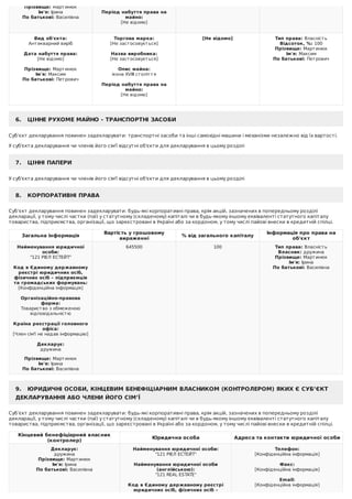 Прізвище:	Мартинюк
Ім'я:	Ірина
По	батькові:	Василівна
	
Період	набуття	права	на
майно:
[Не	відомо]
	
Вид	об'єкта:
Антикварний	виріб
	
Дата	набуття	права:
[Не	відомо]
	
Прізвище:	Мартинюк
Ім'я:	Максим
По	батькові:	Петрович
Торгова	марка:
[Не	застосовується]
	
Назва	виробника:
[Не	застосовується]
	
Опис	майна:
ікона	ХVIII	століття
	
Період	набуття	права	на
майно:
[Не	відомо]
	
[Не	відомо] Тип	права:	Власність
Відсоток,	%:	100
Прізвище:	Мартинюк
Ім'я:	Максим
По	батькові:	Петрович
6.			ЦІННЕ	РУХОМЕ	МАЙНО	-	ТРАНСПОРТНІ	ЗАСОБИ
Суб’єкт	декларування	повинен	задекларувати:	транспортні	засоби	та	інші	самохідні	машини	і	механізми	незалежно	від	їх	вартості.
У	суб'єкта	декларування	чи	членів	його	сім'ї	відсутні	об'єкти	для	декларування	в	цьому	розділі
7.			ЦІННІ	ПАПЕРИ
У	суб'єкта	декларування	чи	членів	його	сім'ї	відсутні	об'єкти	для	декларування	в	цьому	розділі
8.			КОРПОРАТИВНІ	ПРАВА
Суб’єкт	декларування	повинен	задекларувати:	будь-які	корпоративні	права,	крім	акцій,	зазначених	в	попередньому	розділі
декларації,	у	тому	числі	частки	(паї)	у	статутному	(складеному)	капіталі	чи	в	будь-якому	іншому	еквіваленті	статутного	капіталу
товариства,	підприємства,	організації,	що	зареєстровані	в	Україні	або	за	кордоном,	у	тому	числі	пайові	внески	в	кредитній	спілці.
Загальна	інформація
Вартість	у	грошовому
вираженні
%	від	загального	капіталу
Інформація	про	права	на
об'єкт
Найменування	юридичної
особи:
"121	РІЕЛ	ЕСТЕЙТ"
	
Код	в	Єдиному	державному
реєстрі	юридичних	осіб,
фізичних	осіб	–	підприємців
та	громадських	формувань:
[Конфіденційна	інформація]
	
Організаційно-правова
форма:
Товариство	з	обмеженою
відповідальністю
	
Країна	реєстрації	головного
офіса:
[Член	сім'ї	не	надав	інформацію]
	
Декларує:
дружина
Прізвище:	Мартинюк
Ім'я:	Ірина
По	батькові:	Василівна
645500 100 Тип	права:	Власність
Власник:	дружина
Прізвище:	Мартинюк
Ім'я:	Ірина
По	батькові:	Василівна
9.			ЮРИДИЧНІ	ОСОБИ,	КІНЦЕВИМ	БЕНЕФІЦІАРНИМ	ВЛАСНИКОМ	(КОНТРОЛЕРОМ)	ЯКИХ	Є	СУБ’ЄКТ
ДЕКЛАРУВАННЯ	АБО	ЧЛЕНИ	ЙОГО	СІМ’Ї
Суб’єкт	декларування	повинен	задекларувати:	будь-які	корпоративні	права,	крім	акцій,	зазначених	в	попередньому	розділі
декларації,	у	тому	числі	частки	(паї)	у	статутному	(складеному)	капіталі	чи	в	будь-якому	іншому	еквіваленті	статутного	капіталу
товариства,	підприємства,	організації,	що	зареєстровані	в	Україні	або	за	кордоном,	у	тому	числі	пайові	внески	в	кредитній	спілці.
Кінцевий	бенефіціарний	власник
(контролер)
Юридична	особа Адреса	та	контакти	юридичної	особи
Декларує:
дружина
Прізвище:	Мартинюк
Ім'я:	Ірина
По	батькові:	Василівна
Найменування	юридичної	особи:
"121	РІЕЛ	ЕСТЕЙТ"
	
Найменування	юридичної	особи
(англійською):
"121	REAL	ESTATE"
	
Код	в	Єдиному	державному	реєстрі
юридичних	осіб,	фізичних	осіб	–
Телефон:
[Конфіденційна	інформація]
	
Факс:
[Конфіденційна	інформація]
	
Email:
[Конфіденційна	інформація]
	
 