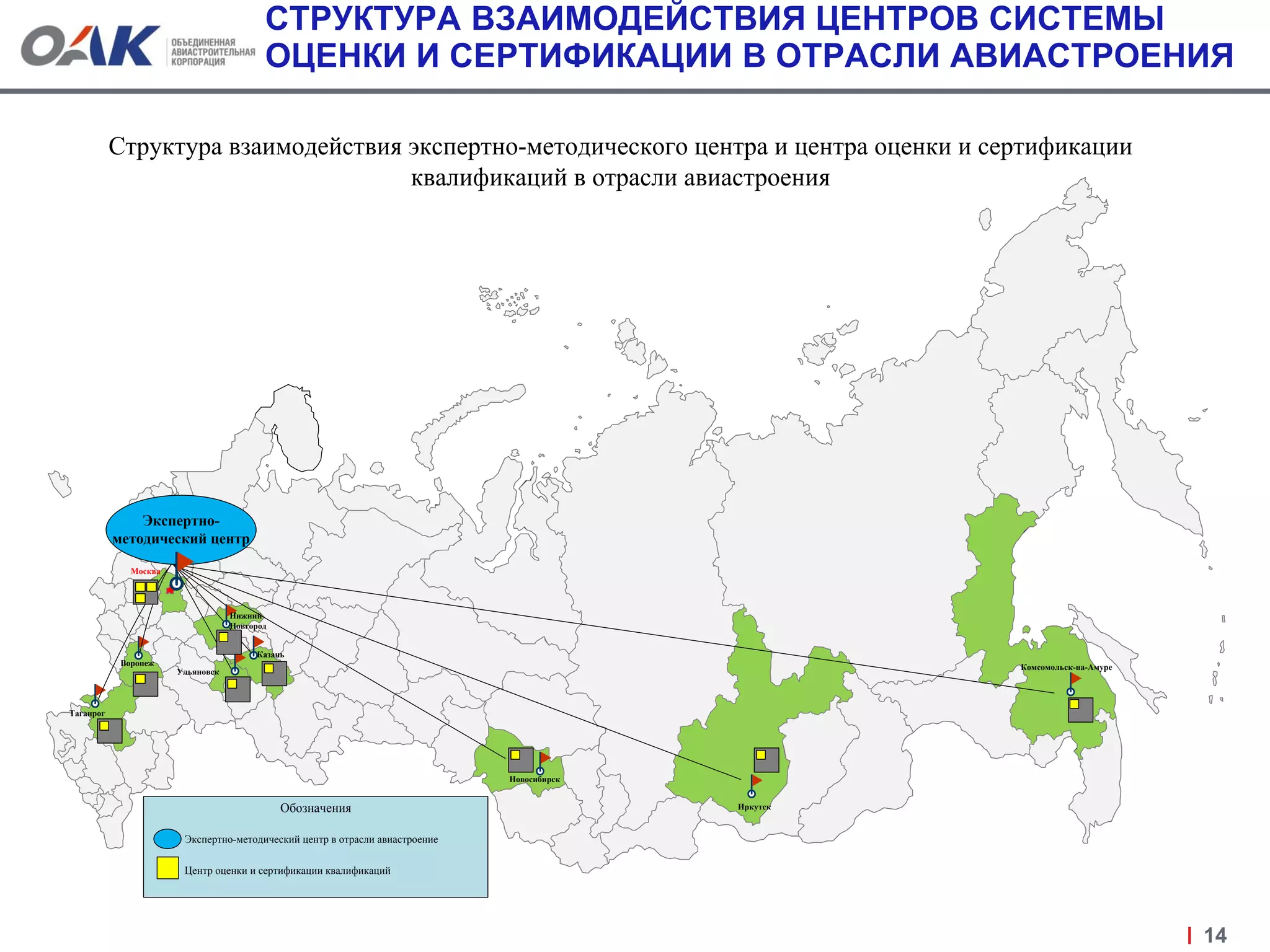 СТРУКТУРА ВЗАИМОДЕЙСТВИЯ ЦЕНТРОВ СИСТЕМЫ
ОЦЕНКИ И СЕРТИФИКАЦИИ В ОТРАСЛИ АВИАСТРОЕНИЯ
14
sdf
Экспертно-
методический центр
Структура взаимодействия экспертно-методического центра и центра оценки и сертификации
квалификаций в отрасли авиастроения
Обозначения
Экспертно-методический центр в отрасли авиастроение
Центр оценки и сертификации квалификаций
Комсомольск-на-Амуре
Иркутск
Новосибирск
Таганрог
Воронеж
Казань
Нижний
Новгород
Ульяновск
Москва
 