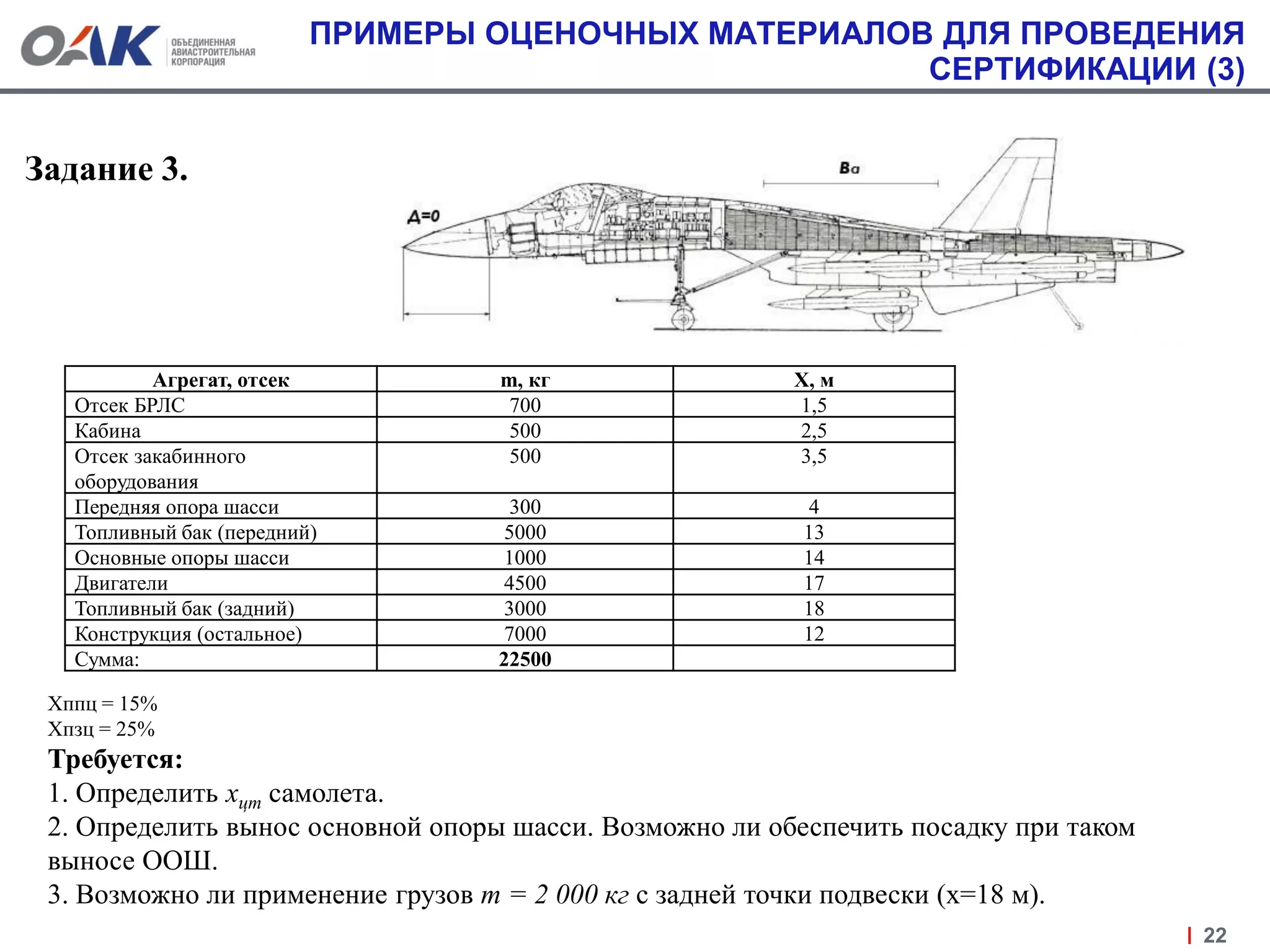 Задание 3.
22
Хппц = 15%
Хпзц = 25%
Требуется:
1. Определить хцт самолета.
2. Определить вынос основной опоры шасси. Возможно ли обеспечить посадку при таком
выносе ООШ.
3. Возможно ли применение грузов m = 2 000 кг с задней точки подвески (х=18 м).
Агрегат, отсек m, кг Х, м
Отсек БРЛС 700 1,5
Кабина 500 2,5
Отсек закабинного
оборудования
500 3,5
Передняя опора шасси 300 4
Топливный бак (передний) 5000 13
Основные опоры шасси 1000 14
Двигатели 4500 17
Топливный бак (задний) 3000 18
Конструкция (остальное) 7000 12
Сумма: 22500
ПРИМЕРЫ ОЦЕНОЧНЫХ МАТЕРИАЛОВ ДЛЯ ПРОВЕДЕНИЯ
СЕРТИФИКАЦИИ (3)
 