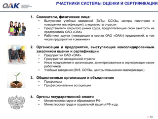 12
1. Соискатели, физические лица:
• Выпускники учебных заведений (ВУЗы, ССУЗы, центры подготовки и
повышения квалификации), специалисты отрасли
• Представители открытого рынка труда, предполагающие свою занятость на
предприятиях ОАО «ОАК»
• Работники других (невходящих в состав ОАО «ОАК») предприятий, в том
числе предприятия «смежники»
2. Организации и предприятия, выступающие консолидированным
заказчиком оценки и сертификации
• Предприятия ОАО «ОАК»
• Предприятия авиационной отрасли
• Иные предприятия и организации, заинтересованные в сертификации своих
работников
• Учебные заведения (ВУЗ, ССУЗы, центры повышения квалификации)
3. Общественные организации и объединения
• Профсоюзы
• Профессиональные ассоциации
4. Органы государственной власти
• Министерство науки и образования РФ
• Министерство труда и социальной защиты РФ и др.
УЧАСТНИКИ СИСТЕМЫ ОЦЕНКИ И СЕРТИФИКАЦИИ
 