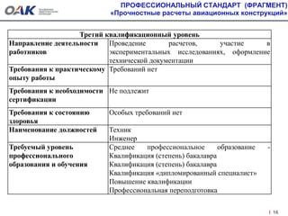 ПРОФЕССИОНАЛЬНЫЙ СТАНДАРТ (ФРАГМЕНТ)
«Прочностные расчеты авиационных конструкций»
Третий квалификационный уровень
Направление деятельности
работников
Проведение расчетов, участие в
экспериментальных исследованиях, оформление
технической документации
Требования к практическому
опыту работы
Требований нет
Требования к необходимости
сертификации
Не подлежит
Требования к состоянию
здоровья
Особых требований нет
Наименование должностей Техник
Инженер
Требуемый уровень
профессионального
образования и обучения
Среднее профессиональное образование -
Квалификация (степень) бакалавра
Квалификация (степень) бакалавра
Квалификация «дипломированный специалист»
Повышение квалификации
Профессиональная переподготовка
16
 