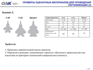 Задание 2.
21
Характеристики F-35 F-22 Проект
Тяга, тонн 1 х 16 2 х 18 2 х 20
Мmax 1,8 2,0 2,15
ny 7 9 9
, м.кв. 0,3 0,3 0,1
Р/р0 1,0 / 350 1,5 / 300 1,3 / 280
Стоимость
одного экз., млн.
долл.
100 180 50
Требуется:
1. Проведите сравнительный анализ проектов.
2. Определите решения, позволяющие «проекту» обеспечить превосходство над
аналогами по критерию технической совершенство/стоимость.
ПРИМЕРЫ ОЦЕНОЧНЫХ МАТЕРИАЛОВ ДЛЯ ПРОВЕДЕНИЯ
СЕРТИФИКАЦИИ (2)
 