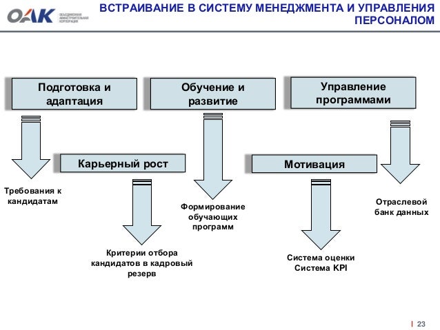 Критерии отбора грантов