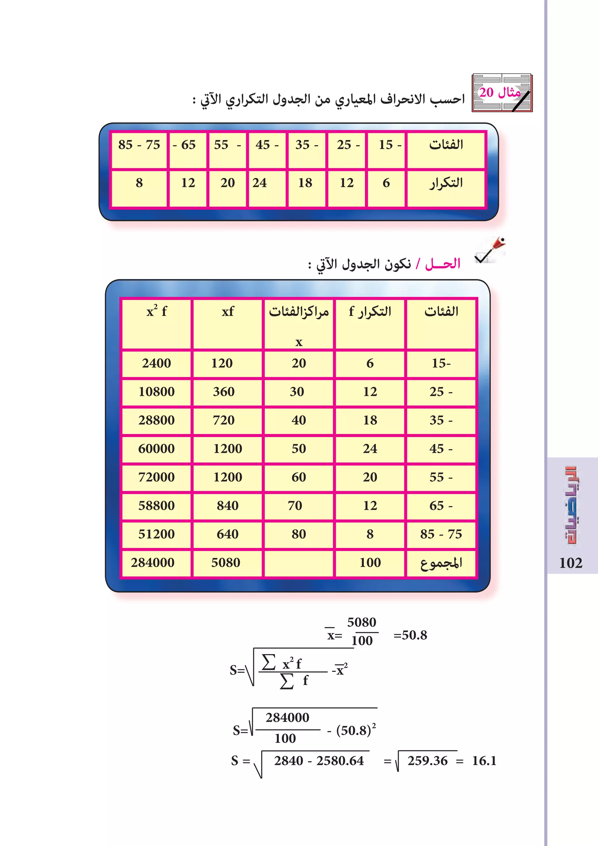 102
: ‫اﻵﻲﺗ‬ ‫اري‬‫ر‬‫التك‬ ‫الجدول‬ ‫من‬ ‫املعياري‬ ‫اف‬‫ر‬‫االنح‬ ‫احسب‬
: ‫اﻵﻲﺗ‬ ‫الجدول‬ ‫نكون‬ / ‫الحــل‬
x= =50.8
S= -x2
S= - (50.8)2
S = 2840 - 2580.64 = 259.36 = 16.1
20 ‫مثال‬
‫الفﺌات‬15 -25 -35 -45 -55 -- 6585 - 75
‫ار‬‫ر‬‫التك‬612182420128
‫الفﺌات‬f ‫ار‬‫ر‬‫التك‬‫الفﺌات‬‫ز‬‫اك‬‫ر‬‫م‬
x
xfx2
f
15-6201202400
25 -123036010800
35 -184072028800
45 -2450120060000
55 -2060120072000
65 -127084058800
85 - 7588064051200
‫املجموع‬1005080284000
284000
100
5080
100
x2
f
f
∑
∑
 