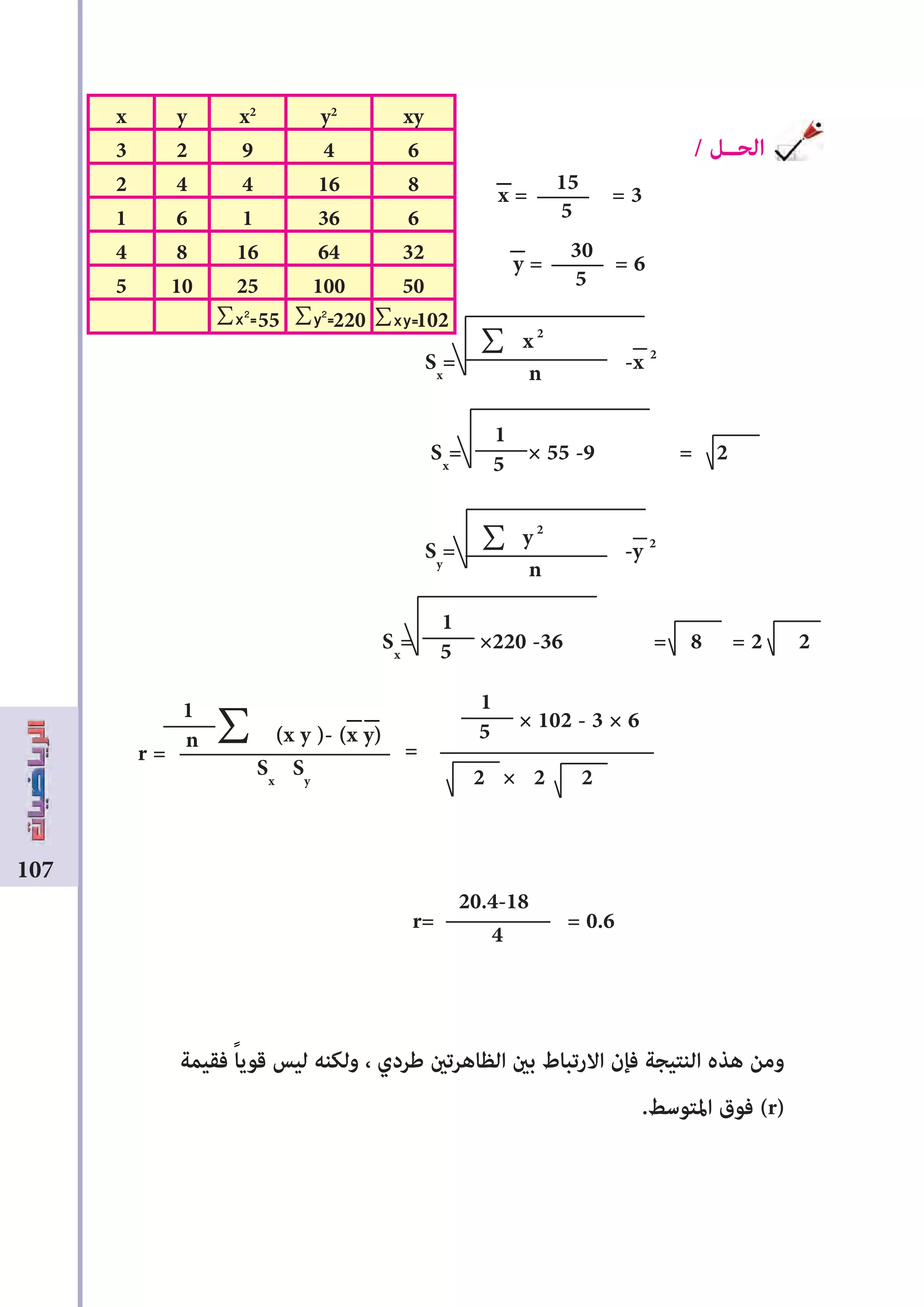107
r =
/ ‫الحــل‬
x = = 3
y = = 6
Sx
= -x 2
Sx
= × 55 -9 = 2
Sy
= -y 2
Sx
= ×220 -36 = 8 = 2 2
(x y )- (x y)
r= = 0.6
‫فقيمة‬ ً‫ا‬‫قوي‬ ‫ليس‬ ‫ولكنه‬ ، ‫ﻃردي‬ ‫الظاهرتﻦﻴ‬ ‫بﻦﻴ‬ ‫االرتباط‬ ‫فﺈن‬ ‫النتيجة‬ ‫هذه‬ ‫ومن‬
.‫املتوسﻂ‬ ‫فوق‬ (r)
1
n =
Sx
Sy
∑
15
5
30
5
1
5
× 102 - 3 × 6
2 × 2 2
1
5
x2
n
y2
n
1
5
20.4-18
4
xyy2
x2
yx
64923
816442
636161
32641684
5010025105
10222055∑x2
= ∑y2
= ∑xy=
∑
∑
 
