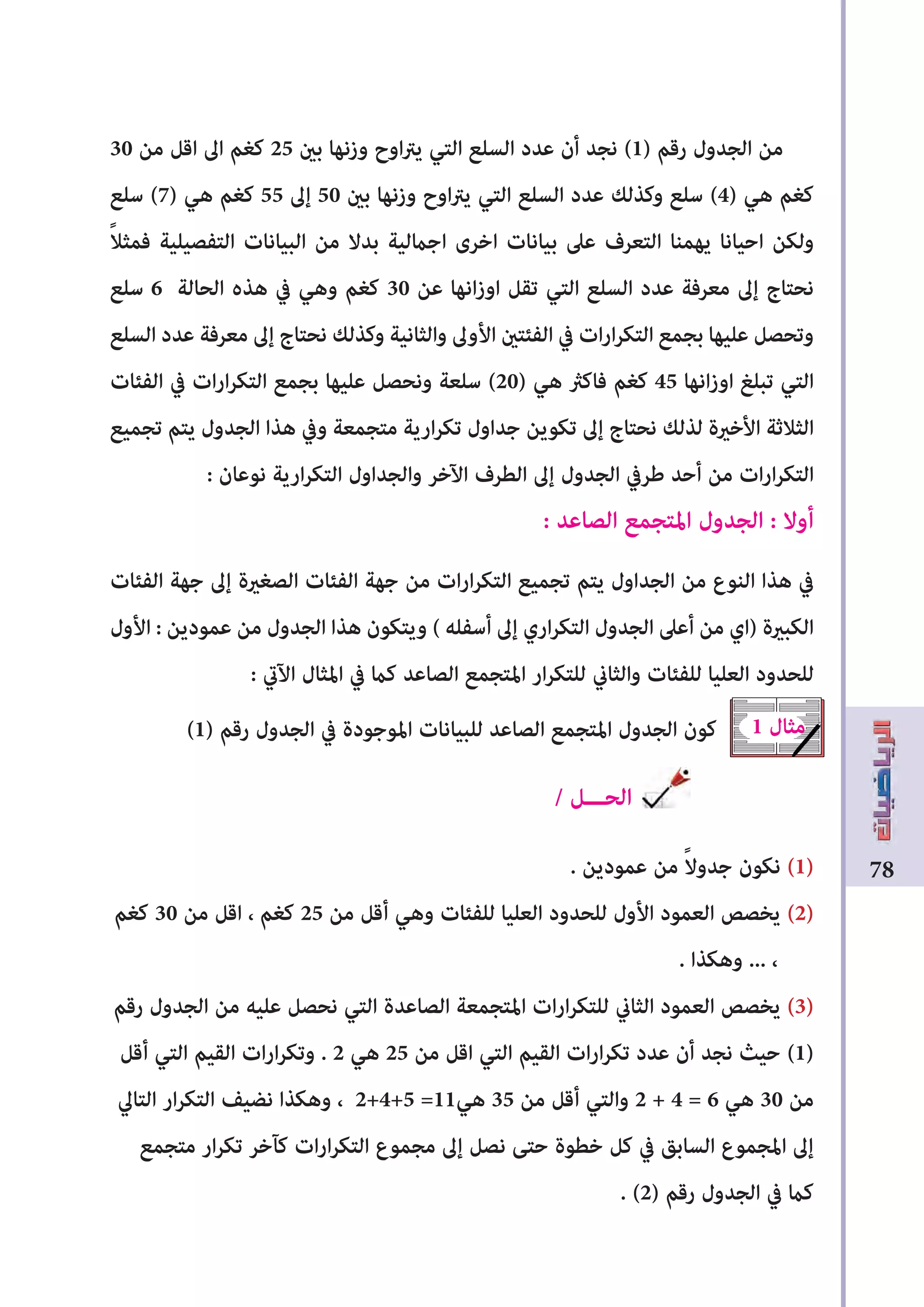 78
30 ‫من‬ ‫اقل‬ ‫اﱃ‬ ‫كﻐم‬ 25 ‫بﻦﻴ‬ ‫وزنها‬ ‫اوح‬‫رت‬‫ي‬ ‫التي‬ ‫السلع‬ ‫عدد‬ ‫أن‬ ‫نجد‬ (1) ‫رقم‬ ‫الجدول‬ ‫من‬
‫سلع‬ (7) ‫هي‬ ‫كﻐم‬ 55 ‫إﱃ‬ 50 ‫بﻦﻴ‬ ‫وزنها‬ ‫اوح‬‫رت‬‫ي‬ ‫التي‬ ‫السلع‬ ‫عدد‬ ‫وكذلﻚ‬ ‫سلع‬ (4) ‫هي‬ ‫كﻐم‬
ً‫ال‬‫فمث‬ ‫التفصيلية‬ ‫البيانات‬ ‫من‬ ‫بدال‬ ‫اجﺎﻤلية‬ ‫اخرى‬ ‫بيانات‬ ‫عىل‬ ‫التعرف‬ ‫يهمنا‬ ‫احيانا‬ ‫ولكن‬
‫سلع‬ 6 ‫الحالة‬ ‫هذه‬ ‫يف‬ ‫وهي‬ ‫كﻐم‬ 30 ‫عن‬ ‫انها‬‫ز‬‫او‬ ‫تقل‬ ‫التي‬ ‫السلع‬ ‫عدد‬ ‫معرفة‬ ‫إﱃ‬ ‫نحتاج‬
‫السلع‬ ‫عدد‬ ‫معرفة‬ ‫إﱃ‬ ‫نحتاج‬ ‫وكذلﻚ‬ ‫والثانية‬ ‫األوﱃ‬ ‫الفﺌتﻦﻴ‬ ‫يف‬ ‫ات‬‫ر‬‫ا‬‫ر‬‫التك‬ ‫بجمع‬ ‫عليها‬ ‫وتحصل‬
‫الفﺌات‬ ‫يف‬ ‫ات‬‫ر‬‫ا‬‫ر‬‫التك‬ ‫بجمع‬ ‫عليها‬ ‫ونحصل‬ ‫سلعة‬ (20) ‫هي‬ ‫فاكرث‬ ‫كﻐم‬ 45 ‫انها‬‫ز‬‫او‬ ‫تبلﻎ‬ ‫التي‬
‫تجميع‬ ‫يتم‬ ‫الجدول‬ ‫هذا‬ ‫ويف‬ ‫متجمعة‬ ‫ارية‬‫ر‬‫تك‬ ‫جداول‬ ‫تكوين‬ ‫إﱃ‬ ‫نحتاج‬ ‫لذلﻚ‬ ‫األخرية‬ ‫الثالثة‬
: ‫نوعان‬ ‫ارية‬‫ر‬‫التك‬ ‫والجداول‬ ‫اﻵخر‬ ‫الطرف‬ ‫إﱃ‬ ‫الجدول‬ ‫ﻃريف‬ ‫أحد‬ ‫من‬ ‫ات‬‫ر‬‫ا‬‫ر‬‫التك‬
: ‫الصاعد‬ ‫املتجمع‬ ‫الجدول‬ : ‫أوال‬
‫الفﺌات‬ ‫جهة‬ ‫إﱃ‬ ‫الصﻐرية‬ ‫الفﺌات‬ ‫جهة‬ ‫من‬ ‫ات‬‫ر‬‫ا‬‫ر‬‫التك‬ ‫تجميع‬ ‫يتم‬ ‫الجداول‬ ‫من‬ ‫النوع‬ ‫هذا‬ ‫يف‬
‫األول‬ : ‫عمودين‬ ‫من‬ ‫الجدول‬ ‫هذا‬ ‫ويتكون‬ ( ‫أسفله‬ ‫إﱃ‬ ‫اري‬‫ر‬‫التك‬ ‫الجدول‬ ‫أعىل‬ ‫من‬ ‫)اي‬ ‫الكبرية‬
: ‫اﻵﻲﺗ‬ ‫املثال‬ ‫يف‬ ‫كﺎﻤ‬ ‫الصاعد‬ ‫املتجمع‬ ‫ار‬‫ر‬‫للتك‬ ‫والثاين‬ ‫للفﺌات‬ ‫العليا‬ ‫للحدود‬
(1) ‫رقم‬ ‫الجدول‬ ‫يف‬ ‫املوجودة‬ ‫للبيانات‬ ‫الصاعد‬ ‫املتجمع‬ ‫الجدول‬ ‫كون‬
/ ‫الحـــل‬
. ‫عمودين‬ ‫من‬ ً‫ال‬‫جدو‬ ‫نكون‬ (1)
‫كﻐم‬ 30 ‫من‬ ‫اقل‬ ، ‫كﻐم‬ 25 ‫من‬ ‫أقل‬ ‫وهي‬ ‫للفﺌات‬ ‫العليا‬ ‫للحدود‬ ‫األول‬ ‫العمود‬ ‫يخصﺺ‬ (2)
. ‫وهكذا‬ ... ،
‫رقم‬ ‫الجدول‬ ‫من‬ ‫عليه‬ ‫نحصل‬ ‫التي‬ ‫الصاعدة‬ ‫املتجمعة‬ ‫ارات‬‫ر‬‫للتك‬ ‫الثاين‬ ‫العمود‬ ‫يخصﺺ‬ (3)
‫أقل‬ ‫التي‬ ‫القيم‬ ‫ات‬‫ر‬‫ا‬‫ر‬‫وتك‬ . 2 ‫هي‬ 25 ‫من‬ ‫اقل‬ ‫التي‬ ‫القيم‬ ‫ات‬‫ر‬‫ا‬‫ر‬‫تك‬ ‫عدد‬ ‫أن‬ ‫نجد‬ ‫حيث‬ (1)
‫التاﱄ‬ ‫ار‬‫ر‬‫التك‬ ‫نضيﻒ‬ ‫وهكذا‬ ، 2+4+5 =11‫هي‬ 35 ‫من‬ ‫أقل‬ ‫والتي‬ 2 + 4 = 6 ‫هي‬ 30 ‫من‬
‫متجمع‬ ‫ار‬‫ر‬‫تك‬ ‫كﺂخر‬ ‫ات‬‫ر‬‫ا‬‫ر‬‫التك‬ ‫مجموع‬ ‫إﱃ‬ ‫نصل‬ ‫حتﻰ‬ ‫خطوة‬ ‫كل‬ ‫يف‬ ‫السابق‬ ‫املجموع‬ ‫إﱃ‬
. (2) ‫رقم‬ ‫الجدول‬ ‫يف‬ ‫كﺎﻤ‬
1 ‫مثال‬
 