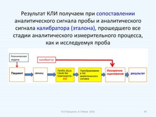 МЕТРОЛОГИЯ КЛИНИЧЕСКИХ ЛАБОРАТОРНЫХ ИССЛЕДОВАНИЙ В СВЕТЕ ТРЕБОВАНИЙ ДСТУ ISO EN 15189:2015 (продовження)