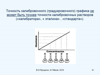 МЕТРОЛОГИЯ КЛИНИЧЕСКИХ ЛАБОРАТОРНЫХ ИССЛЕДОВАНИЙ В СВЕТЕ ТРЕБОВАНИЙ ДСТУ ISO EN 15189:2015 (продовження)