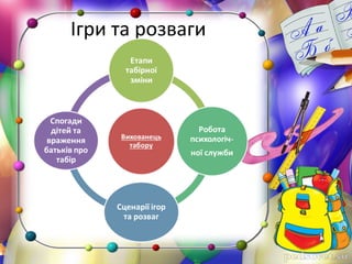 Ігри та розваги
 