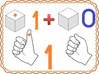 Καρτέλες με τα ζευγάρια της πρόσθεσης από το 1 έως το 10. (https://blogs.sch.gr/sfaira-sti-deutera/) (http://blogs.sch.gr/goma/) (http://blogs.sch.gr/epapadi/) 