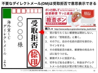 不要なダイレクトメール(DM)は受取拒否で意思表示できる
13イーンスパイア(株) 横田秀珠の著作権を尊重しつつ、是非ノウハウはシェアして行きましょう。
１．受け取りたくない郵便物は開封しない。
２．紙片に「受取拒否」と書く。
３．その下に、自分の名前の認印を捺印か、
  サインをする
４．その受取拒否の紙を、郵便物の宛名のそ
  ばに貼りつける。
５．郵便ポストに投函する。
６．切手など貼る必要なく、料金はダイレク
  トメールの会社が受け取り時に支払う。
購入 http://www.sanby.co.jp/product/qs/qs_kyohi.html
 