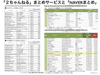 「２ちゃんねる」まとめサービスと「NAVERまとめ」
23イーンスパイア(株) 横田秀珠の著作権を尊重しつつ、是非ノウハウはシェアして行きましょう。
http://prtimes.jp/main/html/rd/p/000000023.000007396.html
http://prtimes.jp/main/html/rd/p/000000021.000007396.html
http://internet.watch.impress.co.jp/img/iw/docs/615/693/html/vri3.png.html
 
