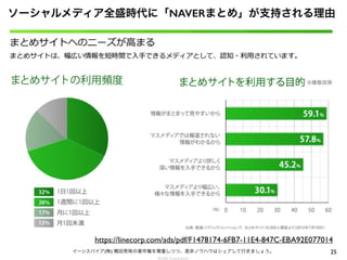 25イーンスパイア(株) 横田秀珠の著作権を尊重しつつ、是非ノウハウはシェアして行きましょう。
ソーシャルメディア全盛時代に「NAVERまとめ」が支持される理由
https://linecorp.com/ads/pdf/F1478174-6FB7-11E4-847C-EBA92E077014
 
