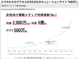 イーンスパイア（株）横田秀珠の著作権を尊重しつつ、是非ノウハウをシェアしよう！ 29
スマホからのアクセスが93.8％のキュレーションサイト｢MERY｣
http://prtimes.jp/main/html/rd/p/000000010.000013649.html
http://mery.jp/
 