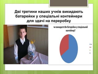 Дві третини наших учнів викидають
батарейки у спеціальні контейнери
для здачі на переробку
 