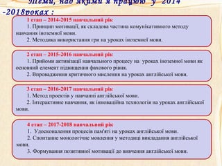 Теми, над якими працює вчитель англійської мови Чоботар Н.Г. у 2012-2017 навчальних роках:
1 єтап – 2012-2013 навчальний рік
1. Принцип мотивації, як складова частина комунікативного методу навчання іноземної мови.
2. Методика використання гри на уроках іноземної мови.
2 єтап – 2013-2014 навчальний рік
1. Прийоми активізації навчального процесу на уроках іноземної мови як основний елемент підвищення
фахового рівня.
2. Впровадження критичного мислення на уроках англійської мови.
3 єтап – 2014-2015 навчальний рік
1. Метод проектів у навчанні англійської мови.
2. Інтерактивне навчання, як інноваційна технологія на уроках англійської мови.
4 єтап – 2016-2017 навчальний рік
1. Удосконалення процесів пам'яті на уроках англійської мови.
2. Спонтанне монологічне мовлення у методиці викладання англійської мови.
3. Формування позитивної мотивації до вивчення англійської мови.
Теми, над якими я працюю у 2014
-2018роках :
1 етап – 2014-2015 навчальний рік
1. Принцип мотивації, як складова частина комунікативного методу
навчання іноземної мови.
2. Методика використання гри на уроках іноземної мови.
2 етап – 2015-2016 навчальний рік
1. Прийоми активізації навчального процесу на уроках іноземної мови як
основний елемент підвищення фахового рівня.
2. Впровадження критичного мислення на уроках англійської мови.
3 етап – 2016-2017 навчальний рік
1. Метод проектів у навчанні англійської мови.
2. Інтерактивне навчання, як інноваційна технологія на уроках англійської
мови.
4 етап – 2017-2018 навчальний рік
1. Удосконалення процесів пам'яті на уроках англійської мови.
2. Спонтанне монологічне мовлення у методиці викладання англійської
мови.
3. Формування позитивної мотивації до вивчення англійської мови.
 