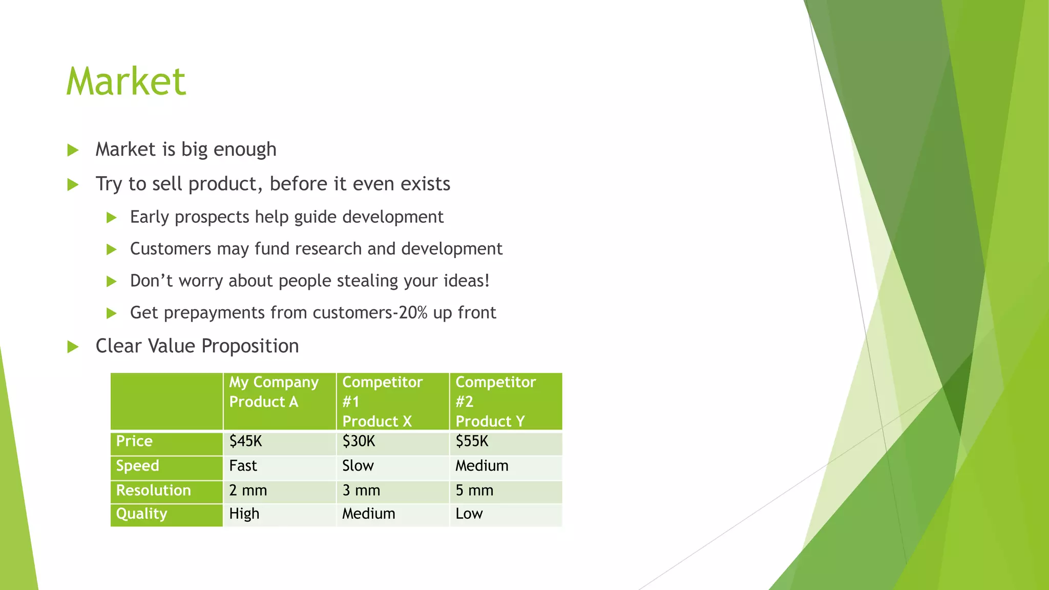Market
 Market is big enough
 Try to sell product, before it even exists
 Early prospects help guide development
 Customers may fund research and development
 Don’t worry about people stealing your ideas!
 Get prepayments from customers-20% up front
 Clear Value Proposition
My Company
Product A
Competitor
#1
Product X
Competitor
#2
Product Y
Price $45K $30K $55K
Speed Fast Slow Medium
Resolution 2 mm 3 mm 5 mm
Quality High Medium Low
 