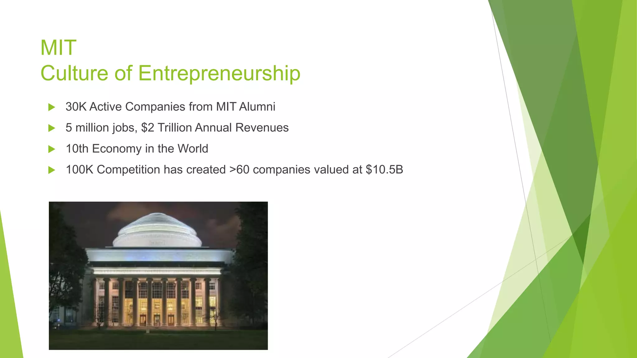 MIT
Culture of Entrepreneurship
 30K Active Companies from MIT Alumni
 5 million jobs, $2 Trillion Annual Revenues
 10th Economy in the World
 100K Competition has created >60 companies valued at $10.5B
 