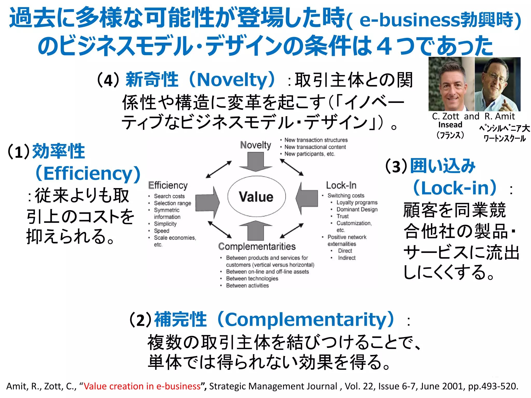 17
Amit, R., Zott, C., “Value creation in e-business”, Strategic Management Journal , Vol. 22, Issue 6-7, June 2001, pp.493-520.
（1）効率性
（Efficiency)
：従来よりも取
引上のコストを
抑えられる。
（2）補完性（Complementarity）：
複数の取引主体を結びつけることで、
単体では得られない効果を得る。
（3）囲い込み
（Lock-in）：
顧客を同業競
合他社の製品・
サービスに流出
しにくくする。
（4） 新奇性（Novelty）：取引主体との関
係性や構造に変革を起こす（「イノベー
ティブなビジネスモデル・デザイン」） 。
過去に多様な可能性が登場した時( e-business勃興時)
のビジネスモデル・デザインの条件は４つであった
C. Zott and R. Amit
Insead
（ﾌﾗﾝｽ）
ﾍﾟﾝｼﾙﾍﾞﾆｱ大
ﾜｰﾄﾝｽｸｰﾙ
 