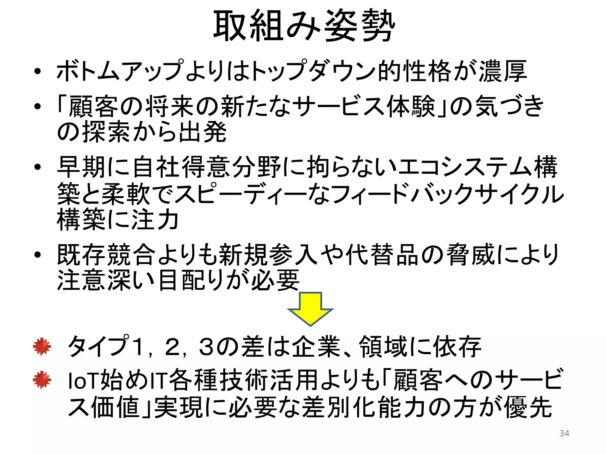 取組み姿勢
• ボトムアップよりはトップダウン的性格が濃厚
• 「顧客の将来の新たなサービス体験」の気づき
の探索から出発
• 早期に自社得意分野に拘らないエコシステム構
築と柔軟でスピーディーなフィードバックサイクル
構築に注力
• 既存競合よりも新規参入や代替品の脅威により
注意深い目配りが必要
タイプ１，２，３の差は企業、領域に依存
IoT始めIT各種技術活用よりも「顧客へのサービ
ス価値」実現に必要な差別化能力の方が優先
34
 