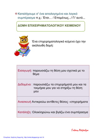 Καταλήγουμε σ' ένα αιτιολογημένο και λογικό
συμπέρασμα π.χ.: Έτσι… / Επομένως.../ Γι' αυτό...
ΔΟΜΗ ΕΠΙΧΕΙΡΗΜΑΤΟΛΟΓΙΚΟΥ ΚΕΙΜΕΝΟΥ
Ένα επιχειρηματολογικό κείμενο έχει την
ακόλουθη δομή:
Εισαγωγή παρουσιάζω τη θέση μου σχετικά με το:
θέμα
Δεδομένα : παρουσιάζω τα επιχειρήματά μου και τα
τεκμήρια μου για να στηρίξω τη θέση
μου
Ανασκευή Αντικρούω αντίθετες θέσεις –επιχειρήματα
Κατάληξη :Ολοκληρώνω και βγάζω ένα συμπέρασμα
Γαλάνη Αλεξάνδρα
Επιμέλεια: Χρήστος Χαρμπής http://xristx.blogspot.gr σελ.14
 