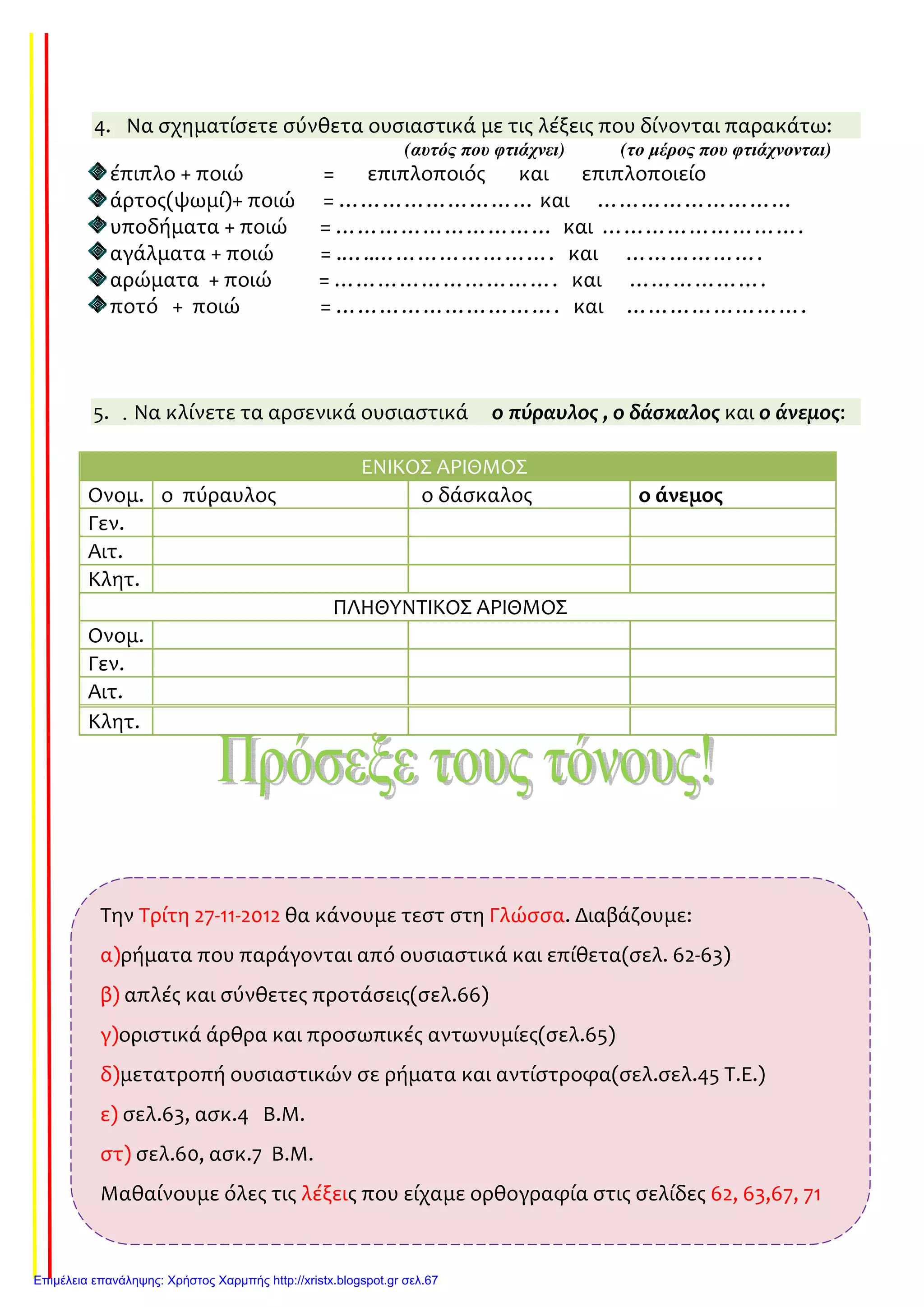 4. Να σχηματίσετε σύνθετα ουσιαστικά με τις λέξεις που δίνονται παρακάτω:
(αυτός που φτιάχνει) (το µέρος που φτιάχνονται)
έπιπλο + ποιώ = επιπλοποιός και επιπλοποιείο
άρτος(ψωμί)+ ποιώ = ……………………… και ………………………
υποδήματα + ποιώ = ………………………… και ……………………….
αγάλματα + ποιώ = .…..……………………. και ……………….
αρώματα + ποιώ = …………………………. και ……………….
ποτό + ποιώ = …………………………. και …………………….
5. . Να κλίνετε τα αρσενικά ουσιαστικά ο πύραυλος , ο δάσκαλος και ο άνεμος:
ΕΝΙΚΟΣ ΑΡΙΘΜΟΣ
Ονομ. ο πύραυλος ο δάσκαλος ο άνεμος
Γεν.
Αιτ.
Κλητ.
ΠΛΗΘΥΝΤΙΚΟΣ ΑΡΙΘΜΟΣ
Ονομ.
Γεν.
Αιτ.
Κλητ.
Την Τρίτη 27-11-2012 θα κάνουμε τεστ στη Γλώσσα. Διαβάζουμε:
α)ρήματα που παράγονται από ουσιαστικά και επίθετα(σελ. 62-63)
β) απλές και σύνθετες προτάσεις(σελ.66)
γ)οριστικά άρθρα και προσωπικές αντωνυμίες(σελ.65)
δ)μετατροπή ουσιαστικών σε ρήματα και αντίστροφα(σελ.σελ.45 Τ.Ε.)
ε) σελ.63, ασκ.4 Β.Μ.
στ) σελ.60, ασκ.7 Β.Μ.
Μαθαίνουμε όλες τις λέξεις που είχαμε ορθογραφία στις σελίδες 62, 63,67, 71
Επιμέλεια επανάληψης: Χρήστος Χαρμπής http://xristx.blogspot.gr σελ.67
Τσαμπίκα Δρακιού
 
