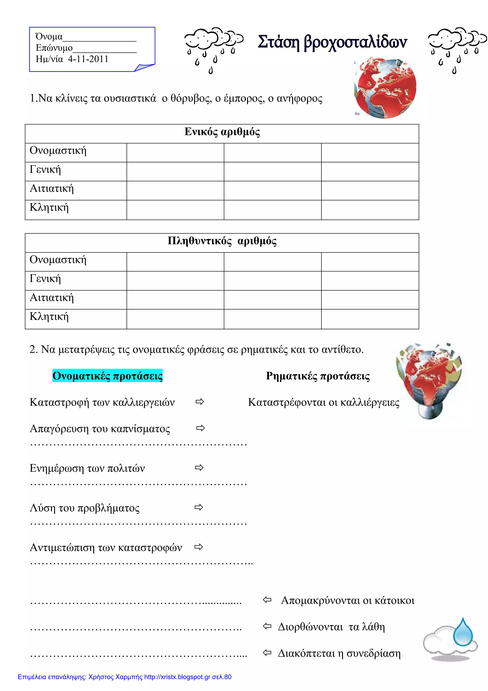 Όνοµα_______________
Επώνυµο_____________
Hµ/νία 4-11-2011
1.Να κλίνεις τα ουσιαστικά ο θόρυβος
Π
Ονοµαστική
Γενική
Αιτιατική
Κλητική
2. Να µετατρέψεις τις ονοµατικές φράσεις
Ονοµατικές προτάσεις
Καταστροφή των καλλιεργειών
Απαγόρευση του καπνίσµατος
…………………………………………………
Ενηµέρωση των πολιτών
…………………………………………………
Λύση του προβλήµατος
…………………………………………………
Αντιµετώπιση των καταστροφών
…………………………………………………..
………………………………………...
………………………………………………..
………………………………………………....
Ονοµαστική
Γενική
Αιτιατική
Κλητική
ουσιαστικά ο θόρυβος, ο έµπορος, ο ανήφορος
ληθυντικός αριθµός
οµατικές φράσεις σε ρηµατικές και το αντίθετο
Ρηµατικές προτάσεις
καλλιεργειών Καταστρέφονται οι καλλιέργειες
καπνίσµατος
…………………………………………………
…………………………………………………
προβλήµατος
…………………………………………………
καταστροφών
…………………………………………………..
………………………………………..............  Αποµακρύνονται οι
………………………………………………..  ∆ιορθώνονται τα λάθη
………………………………………………....  ∆ιακόπτεται η συνεδρίαση
Ενικός αριθµός
το αντίθετο.
Ρηµατικές προτάσεις
Καταστρέφονται οι καλλιέργειες
Αποµακρύνονται οι κάτοικοι
∆ιορθώνονται τα λάθη
∆ιακόπτεται η συνεδρίαση
Επιμέλεια επανάληψης: Χρήστος Χαρμπής http://xristx.blogspot.gr σελ.80
 