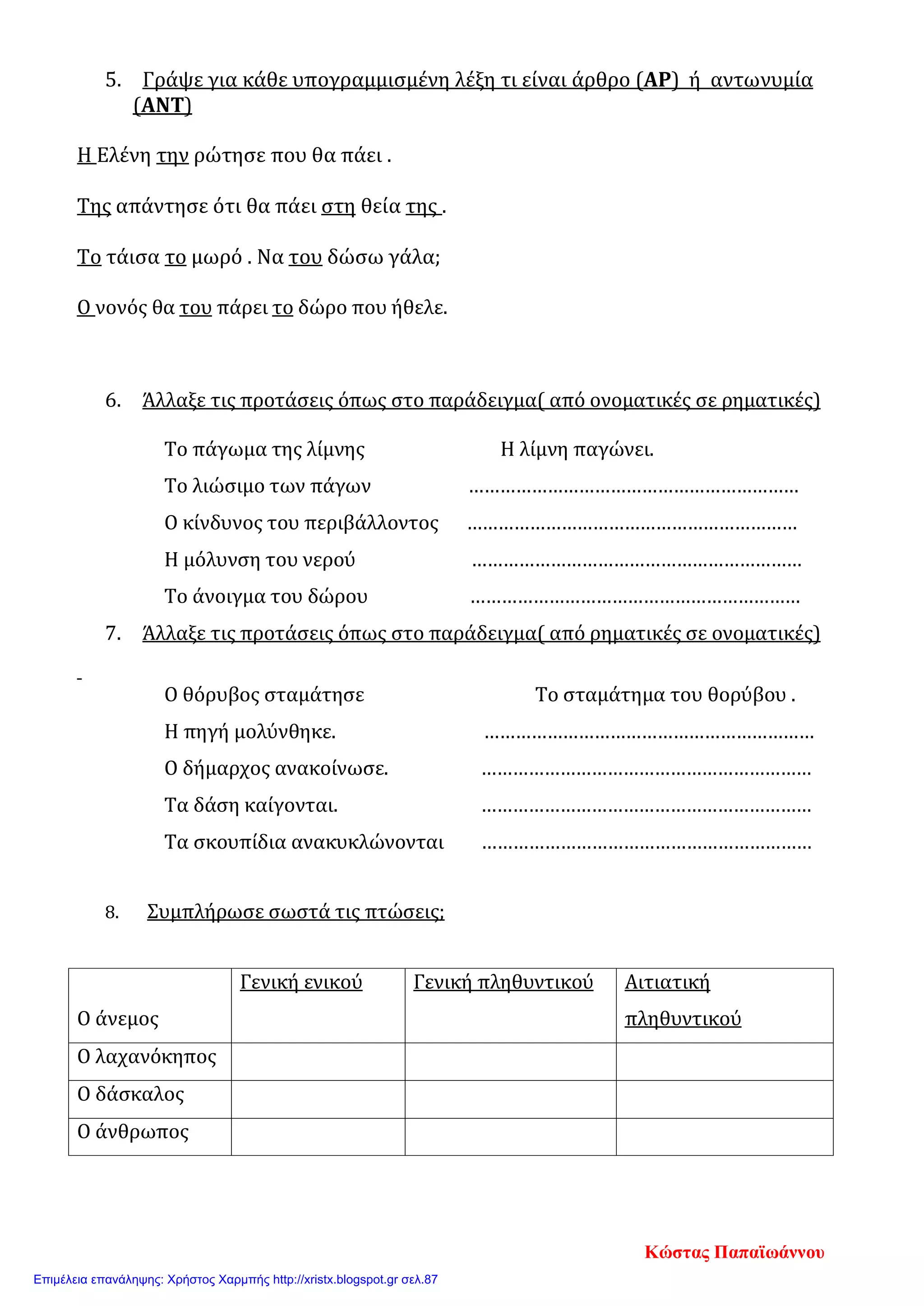 5. Γράψε για κάθε υπογραμμισμένη λέξη τι είναι άρθρο (ΑΡ) ή αντωνυμία
(ΑΝΤ)
Η Ελένη την ρώτησε που θα πάει .
Της απάντησε ότι θα πάει στη θεία της .
Το τάισα το μωρό . Να του δώσω γάλα;
Ο νονός θα του πάρει το δώρο που ήθελε.
6. Άλλαξε τις προτάσεις όπως στο παράδειγμα( από ονοματικές σε ρηματικές)
Το πάγωμα της λίμνης Η λίμνη παγώνει.
Το λιώσιμο των πάγων ………………………………………………………
Ο κίνδυνος του περιβάλλοντος ………………………………………………………
Η μόλυνση του νερού ………………………………………………………
Το άνοιγμα του δώρου ………………………………………………………
7. Άλλαξε τις προτάσεις όπως στο παράδειγμα( από ρηματικές σε ονοματικές)
Ο θόρυβος σταμάτησε Το σταμάτημα του θορύβου .
Η πηγή μολύνθηκε. ………………………………………………………
Ο δήμαρχος ανακοίνωσε. ………………………………………………………
Τα δάση καίγονται. ………………………………………………………
Τα σκουπίδια ανακυκλώνονται ………………………………………………………
8. Συμπλήρωσε σωστά τις πτώσεις;
Ο άνεμος
Γενική ενικού Γενική πληθυντικού Αιτιατική
πληθυντικού
Ο λαχανόκηπος
Ο δάσκαλος
Ο άνθρωπος
Κώστας Παπαϊωάννου
Επιμέλεια επανάληψης: Χρήστος Χαρμπής http://xristx.blogspot.gr σελ.87
 